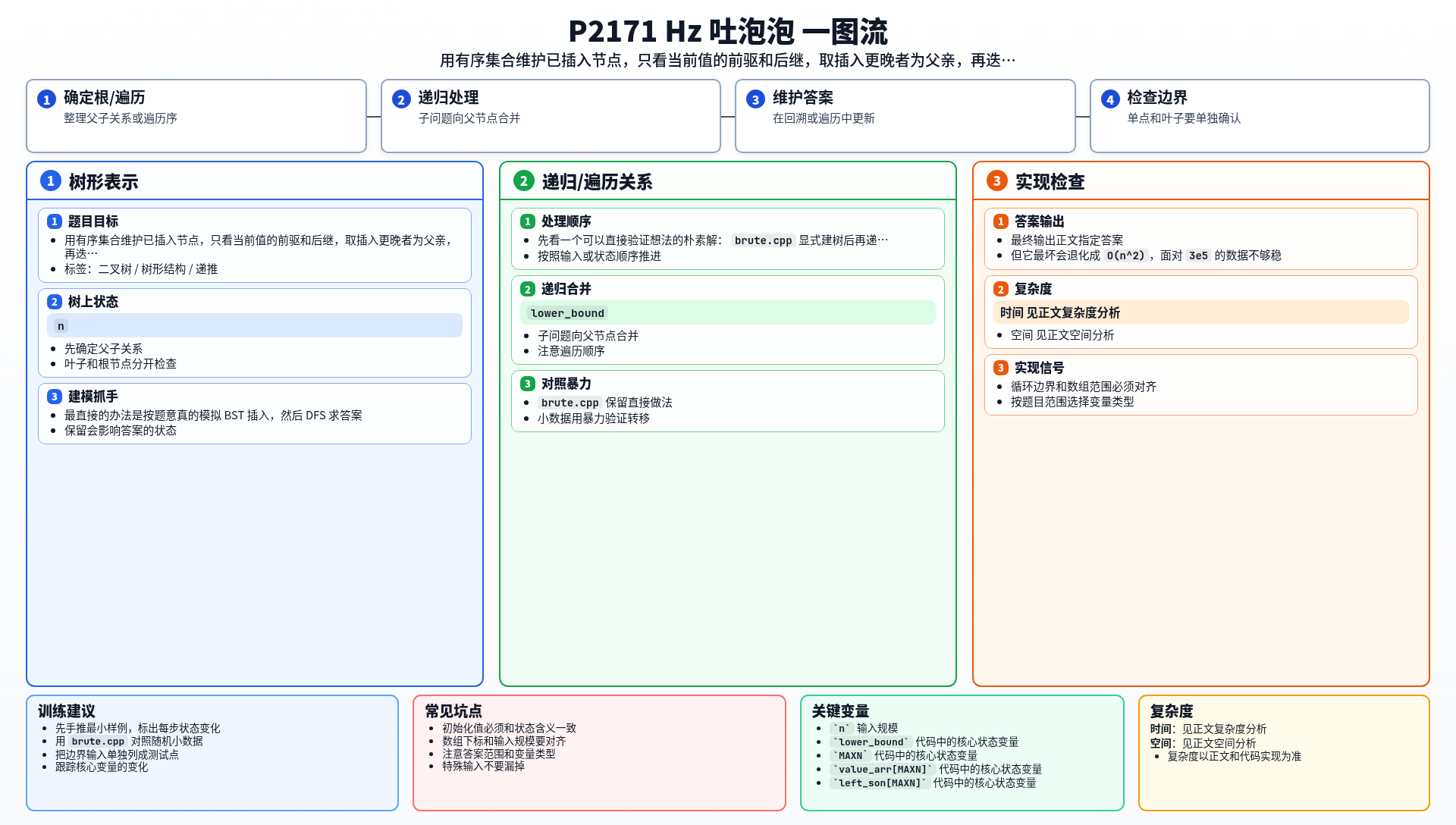 一图流解析
