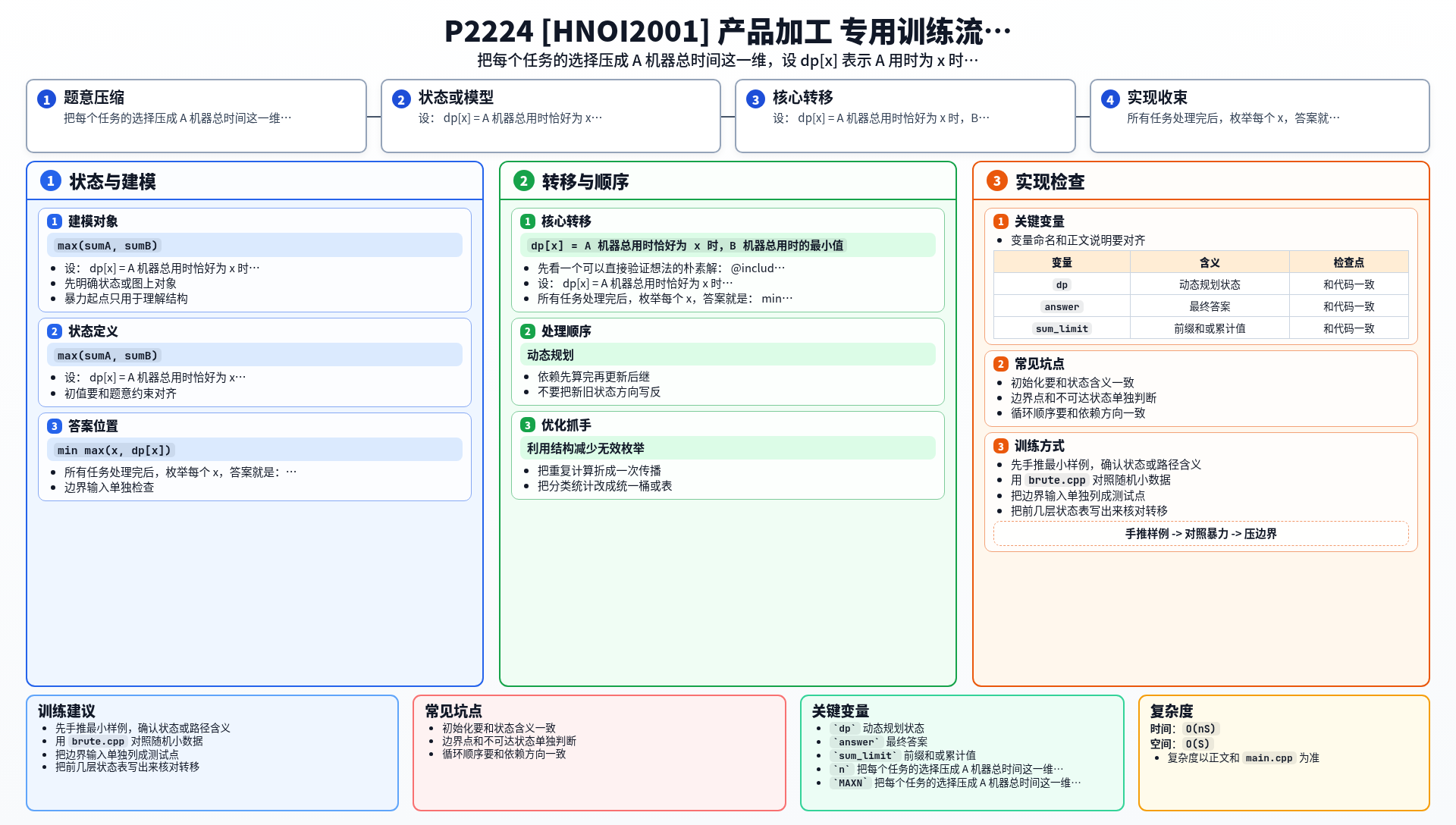 一图流解析
