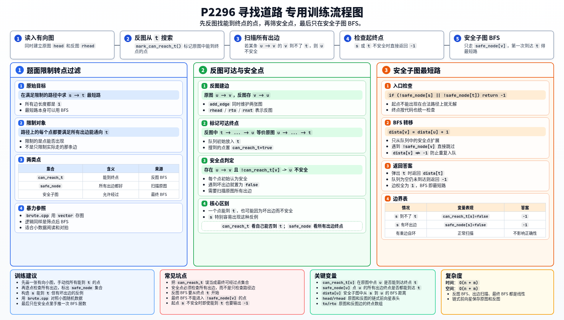 一图流解析