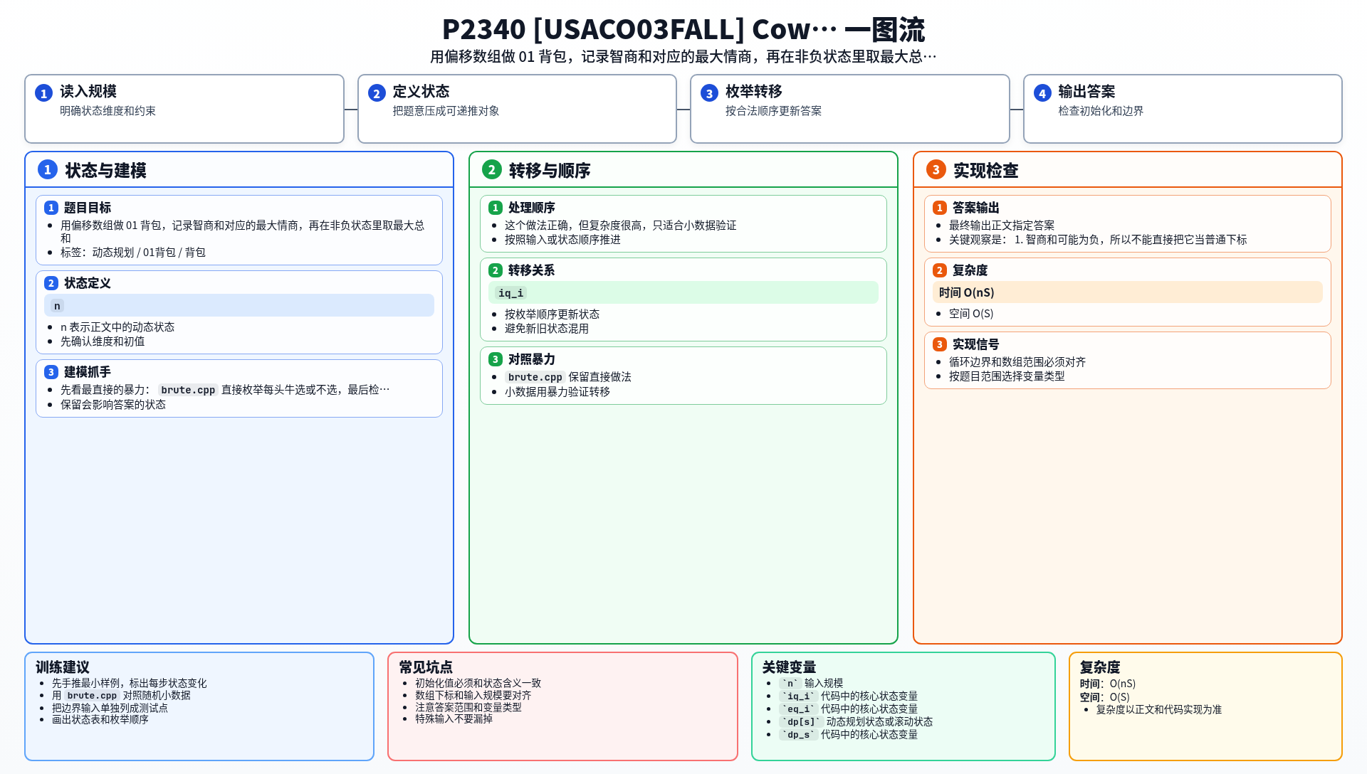 一图流解析