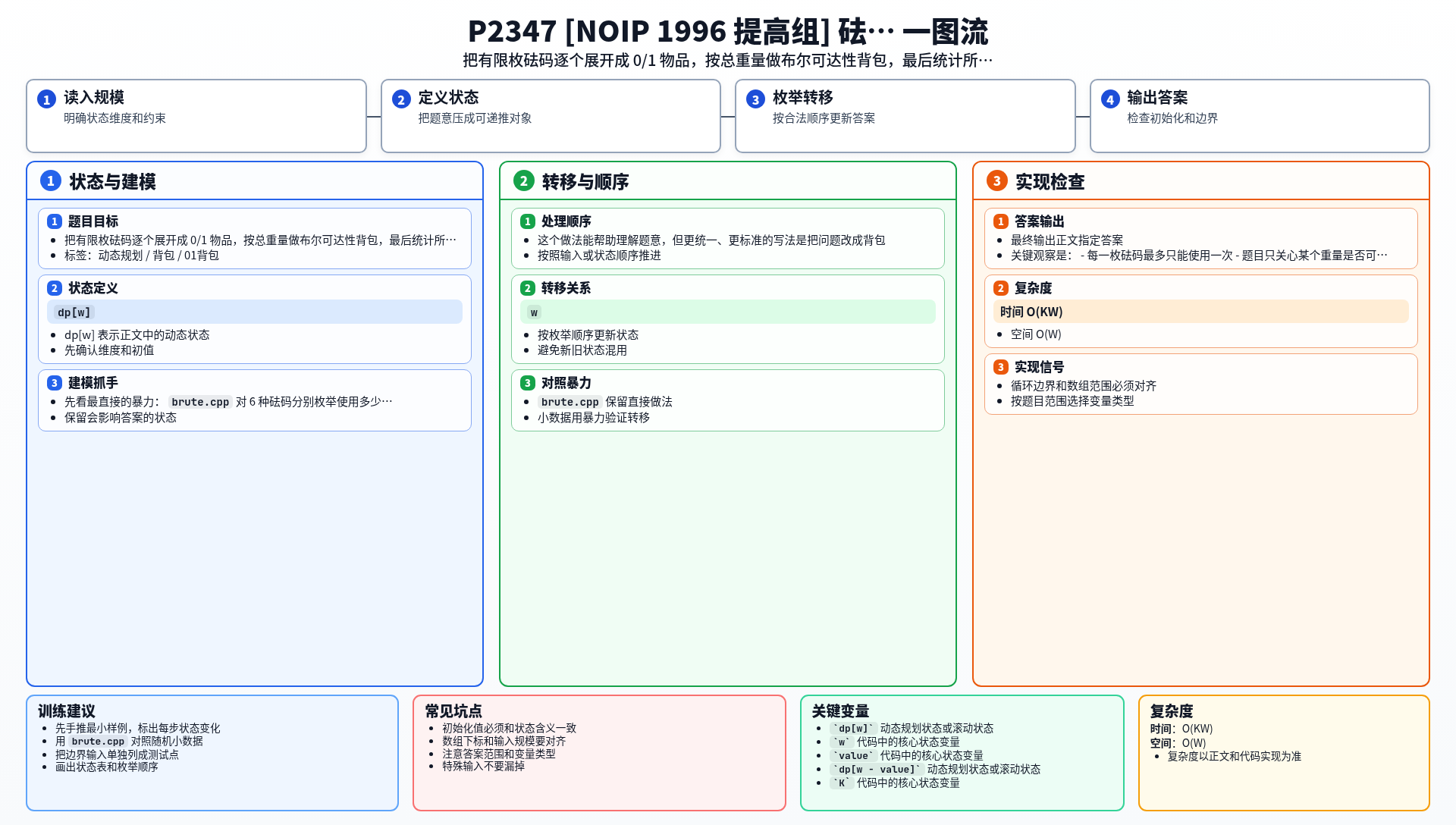 一图流解析