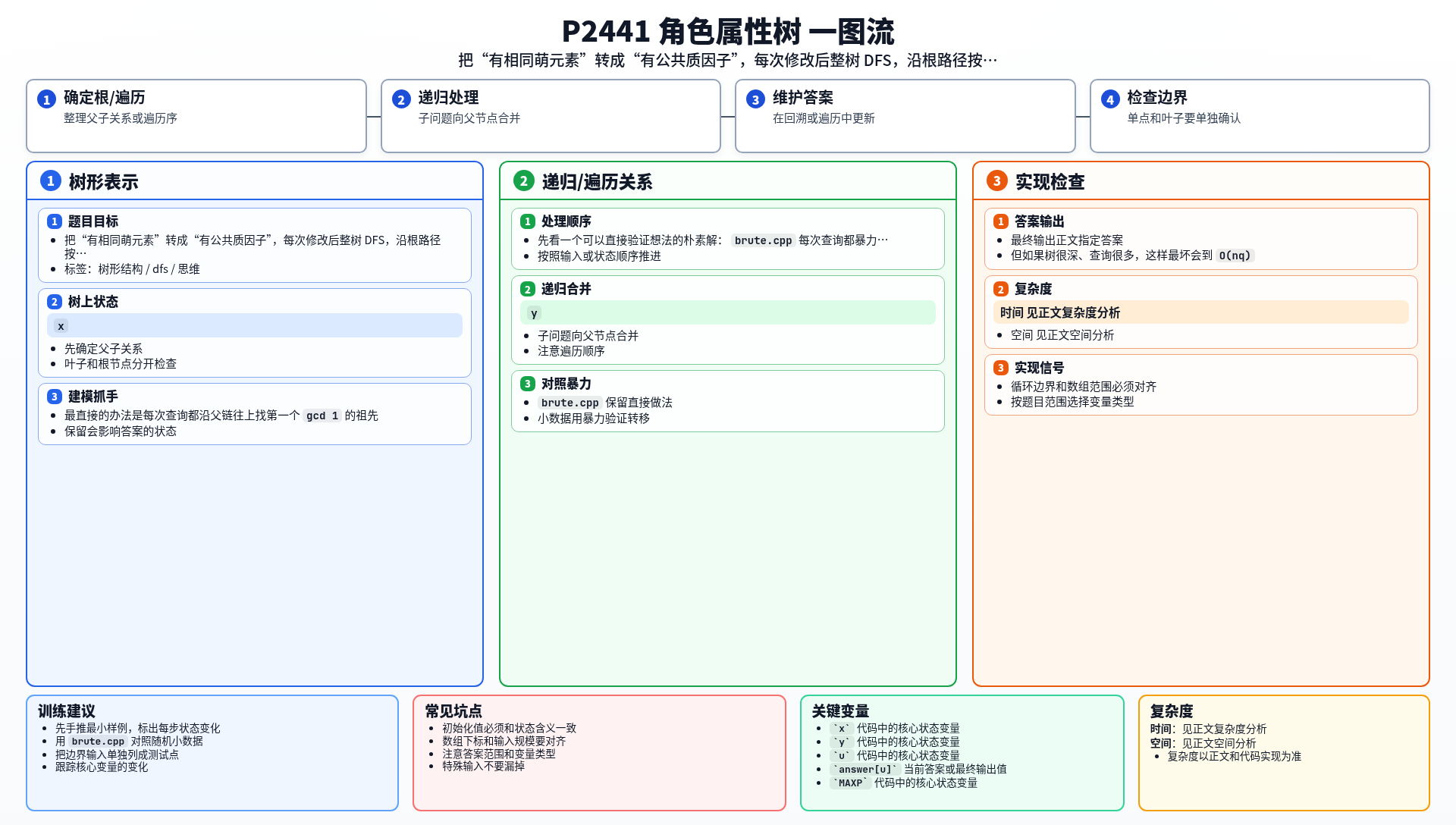 一图流解析