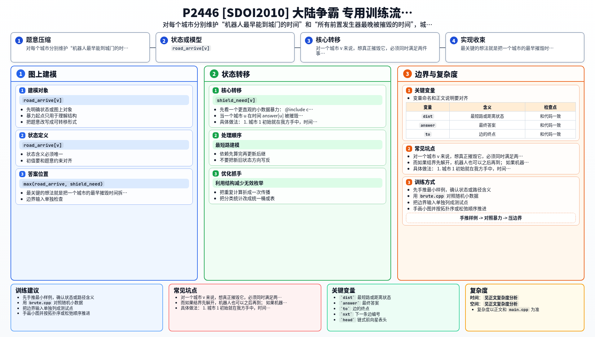 一图流解析