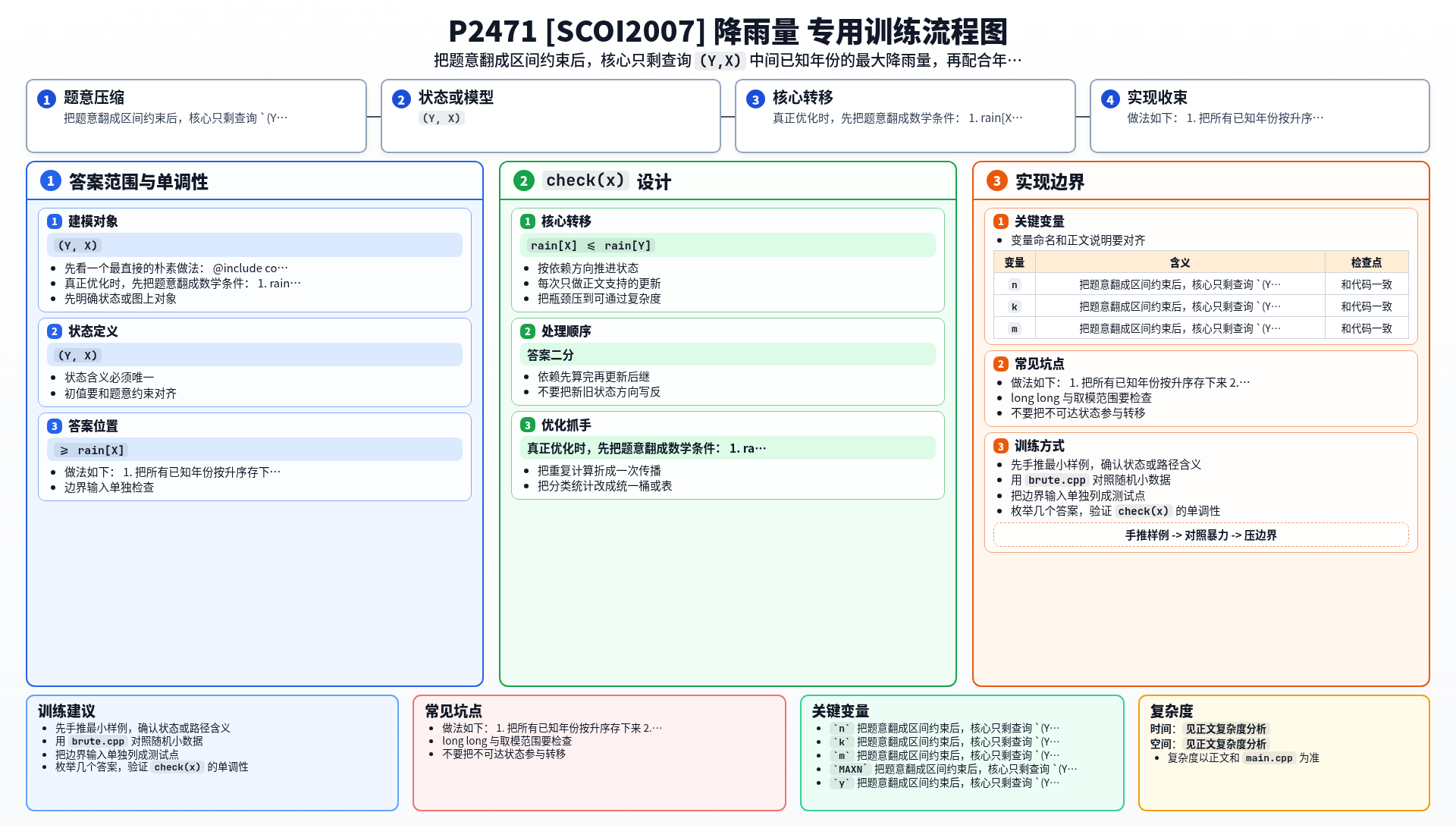 一图流解析