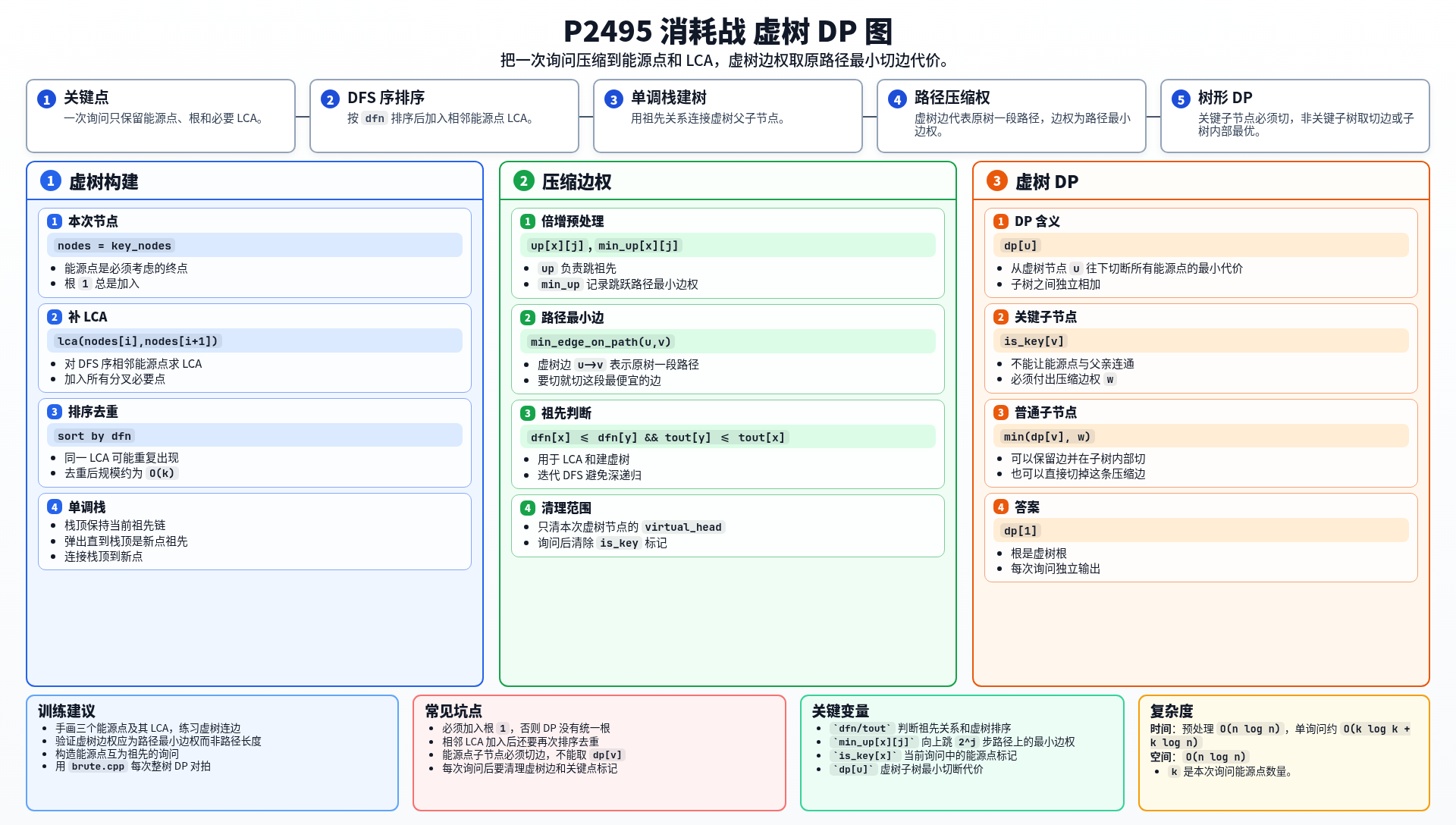 一图流解析