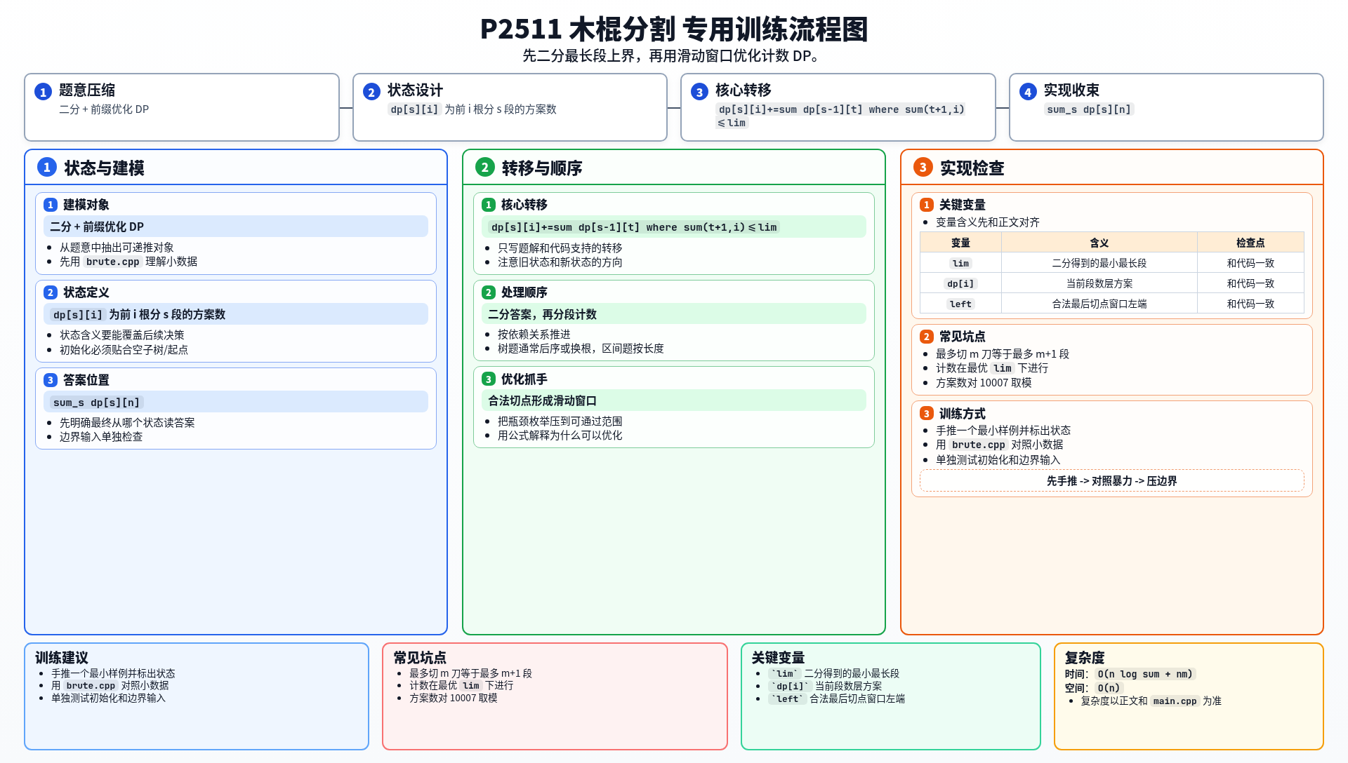 一图流解析