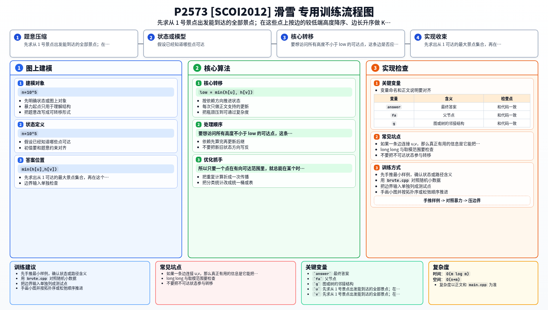 一图流解析