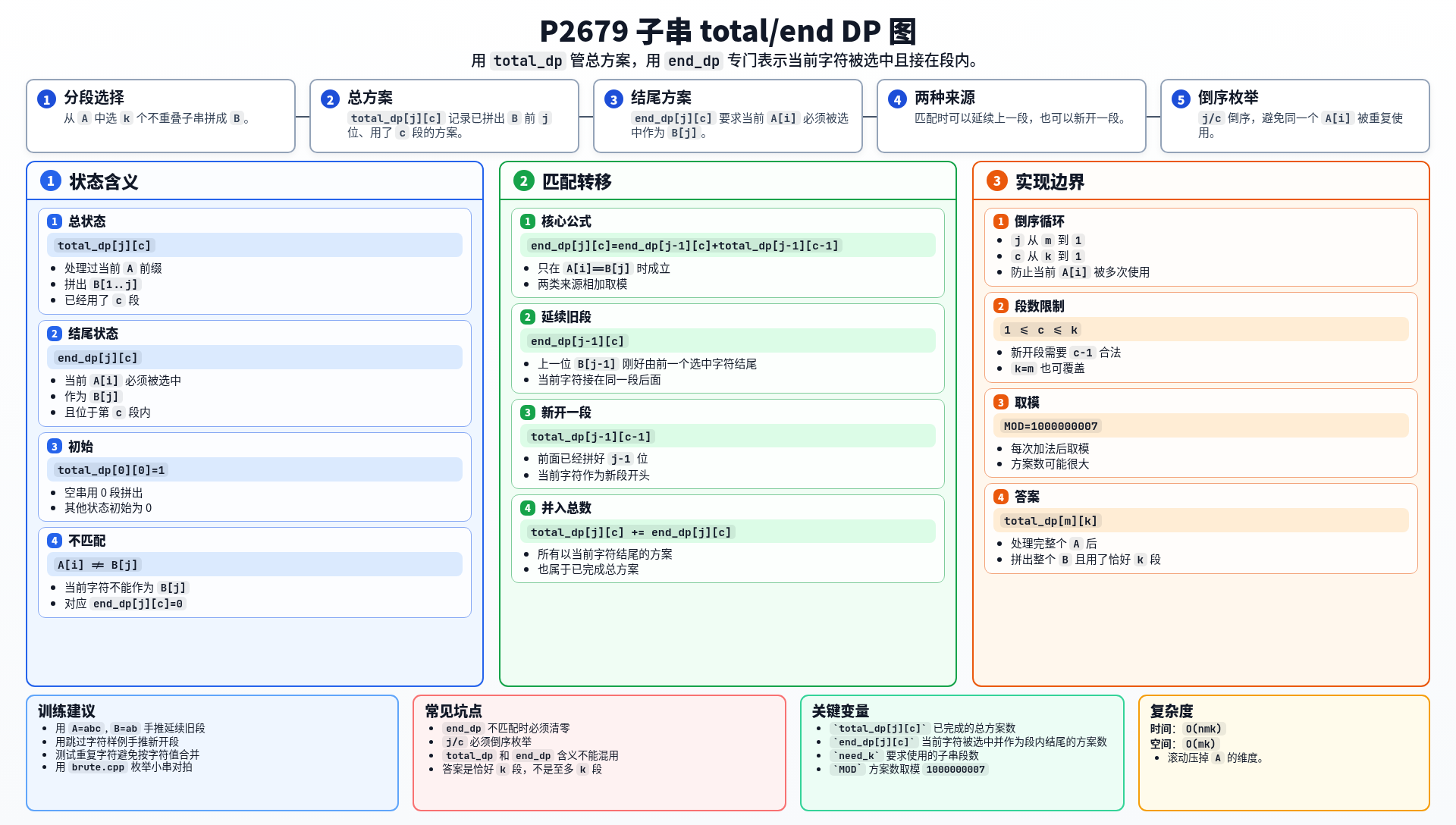 一图流解析