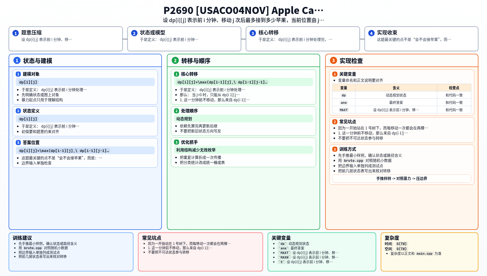 一图流解析