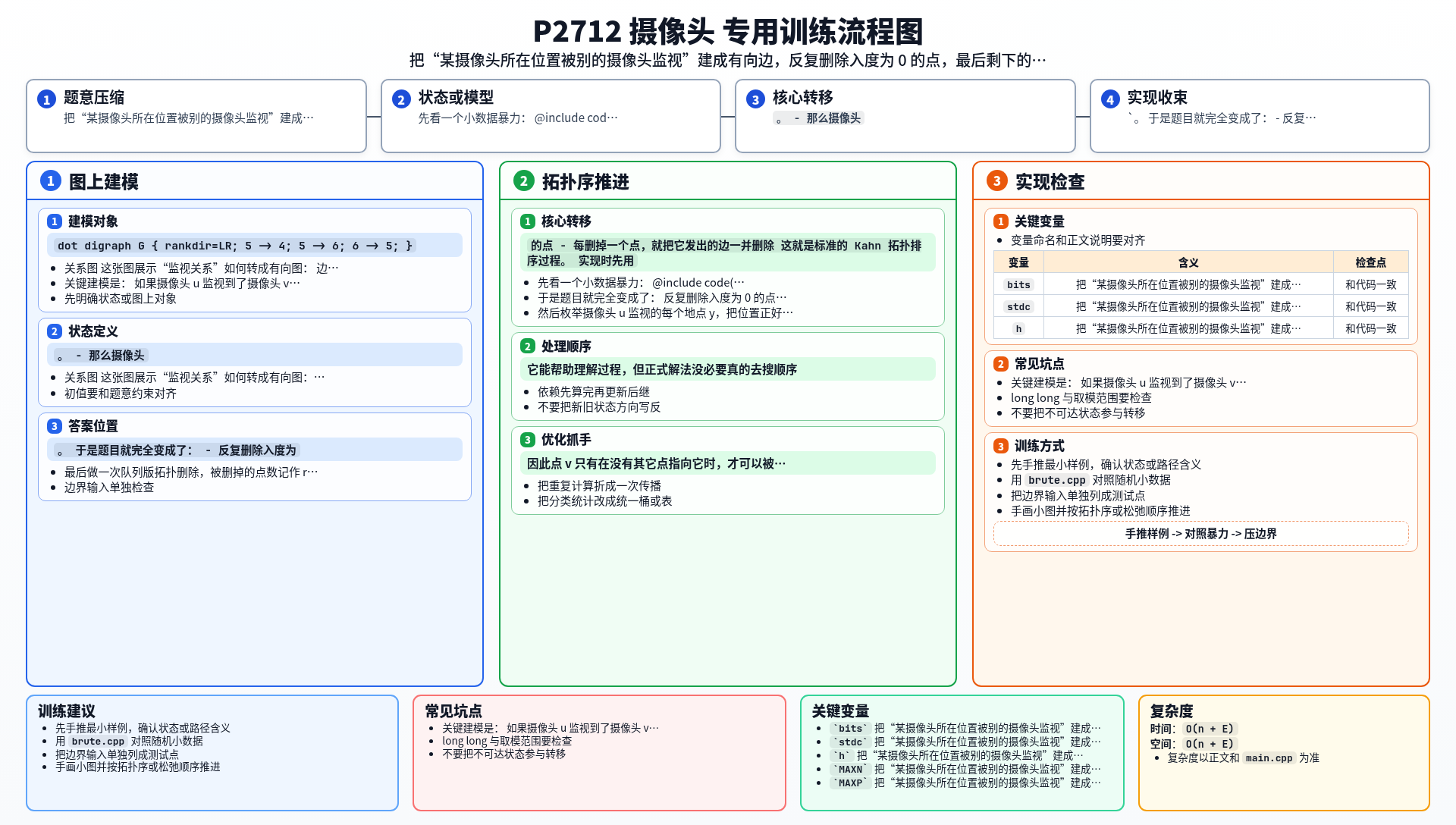 一图流解析
