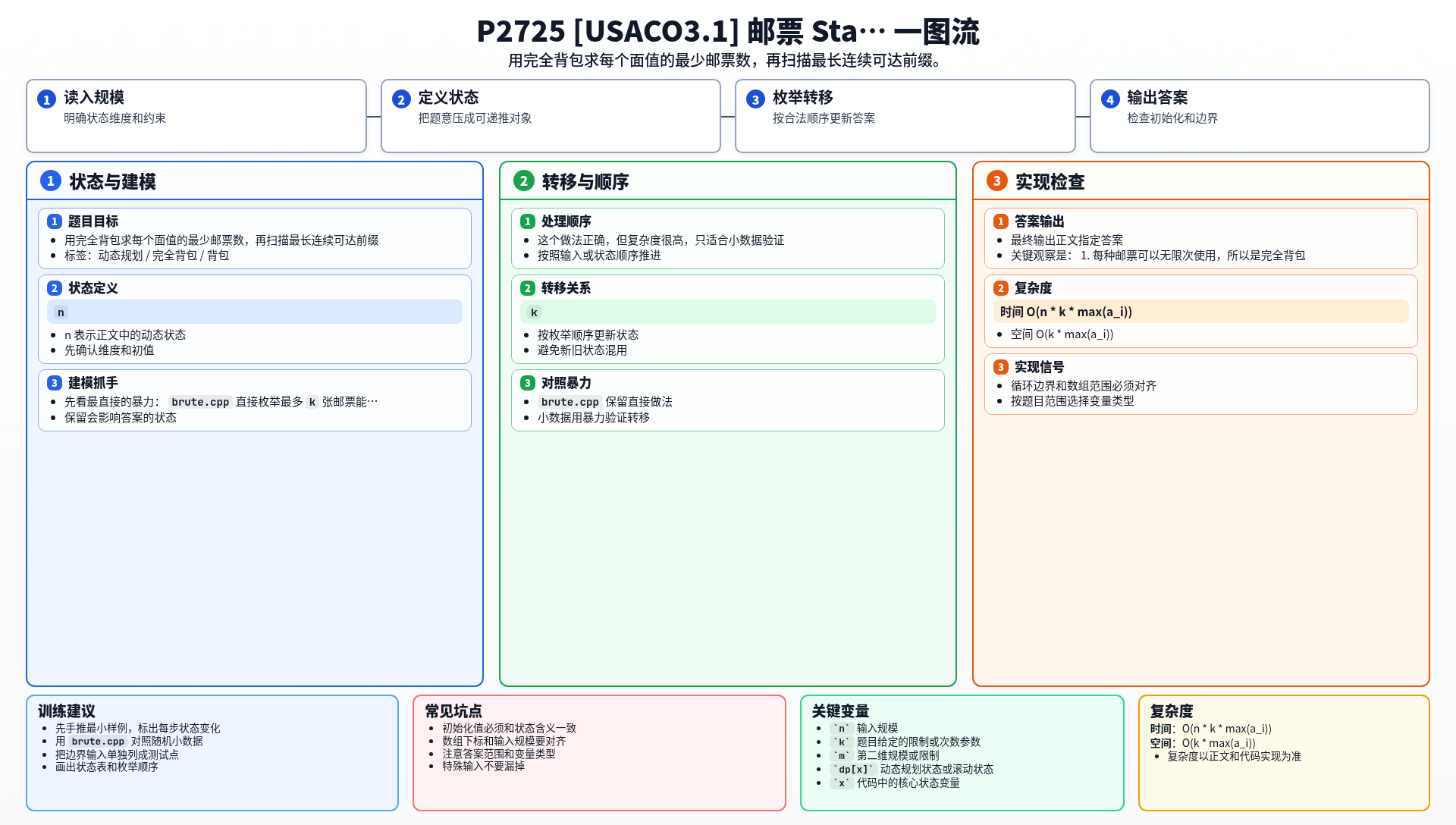 一图流解析