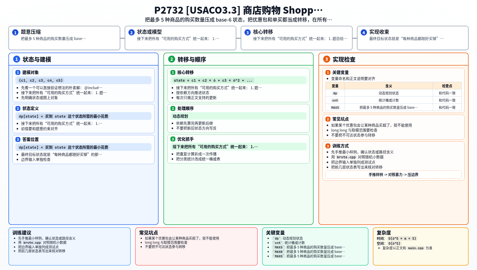 一图流解析