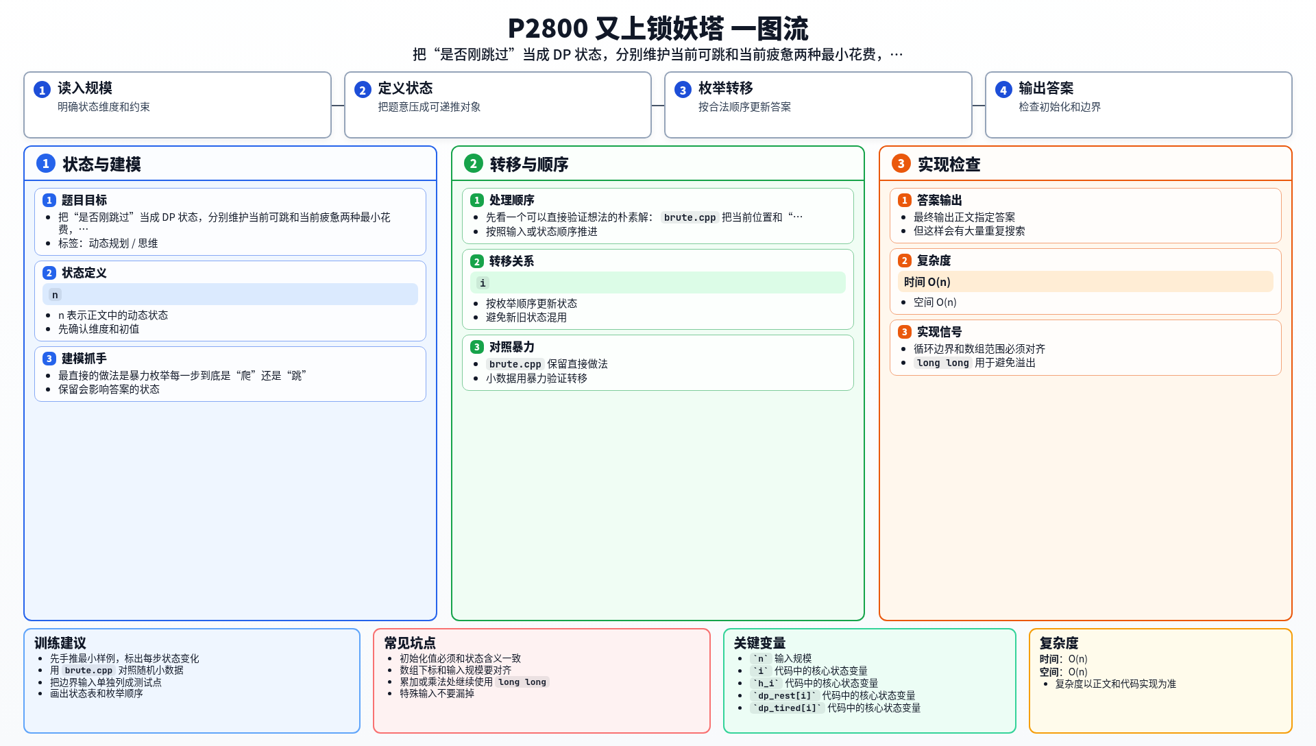 一图流解析