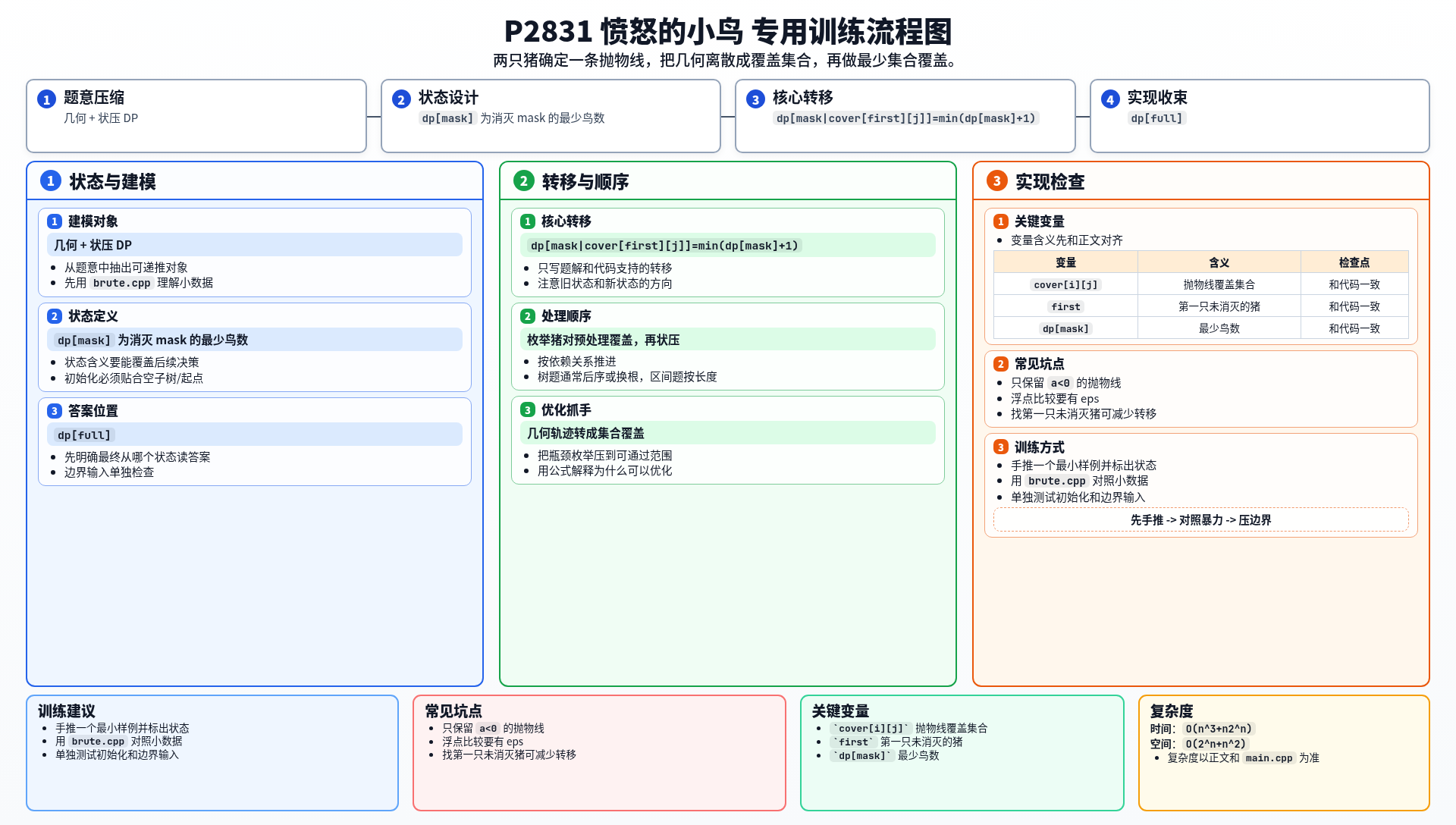 一图流解析