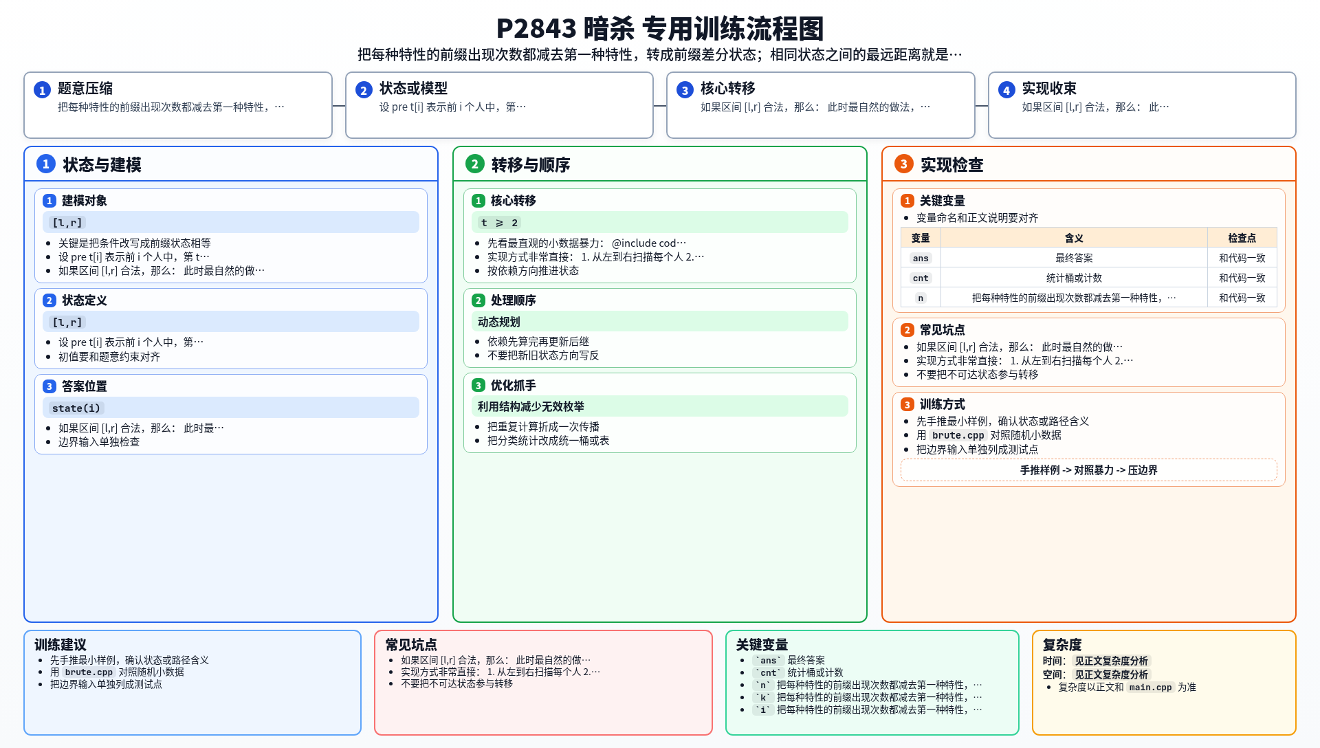 一图流解析