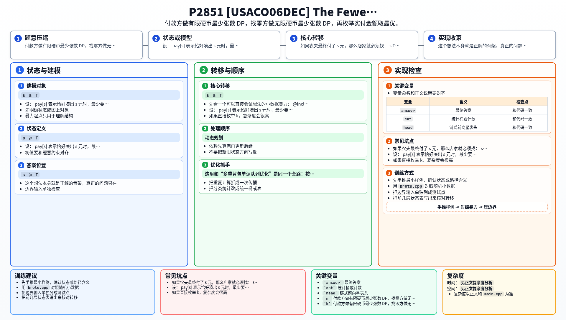 一图流解析