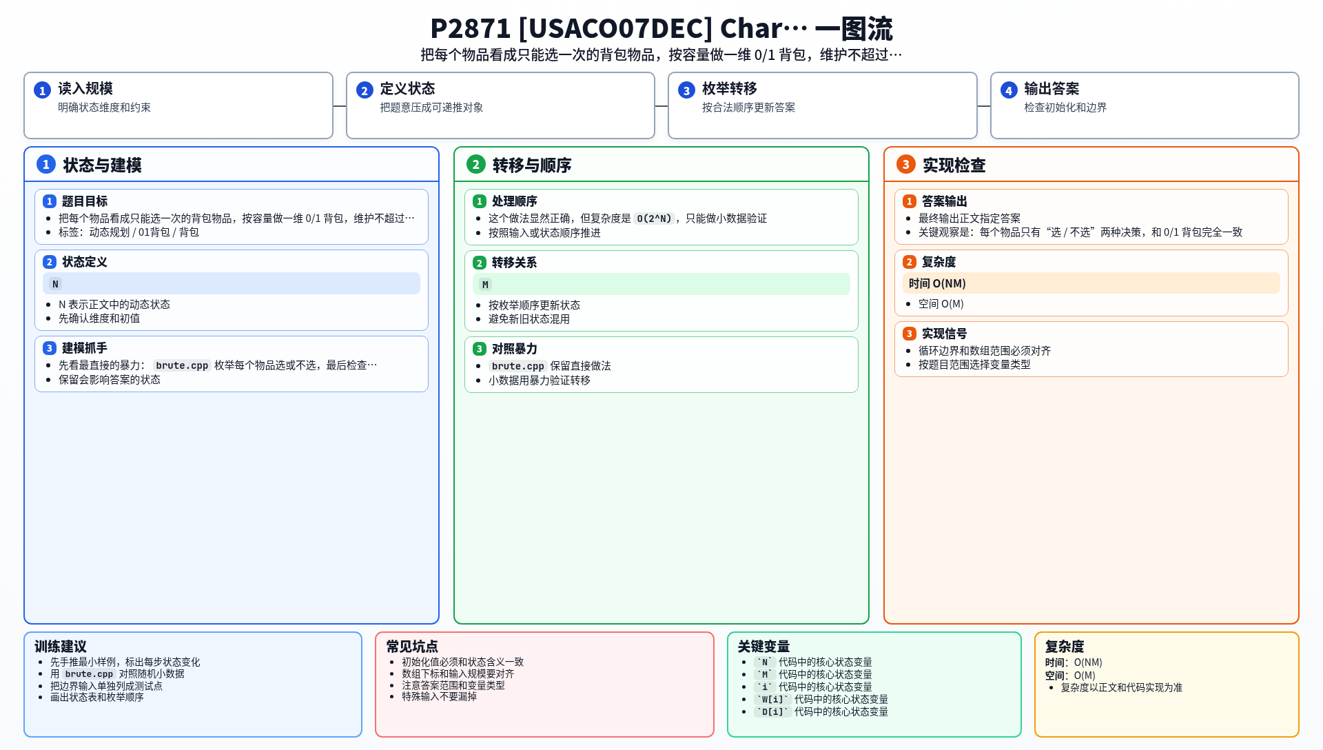 一图流解析