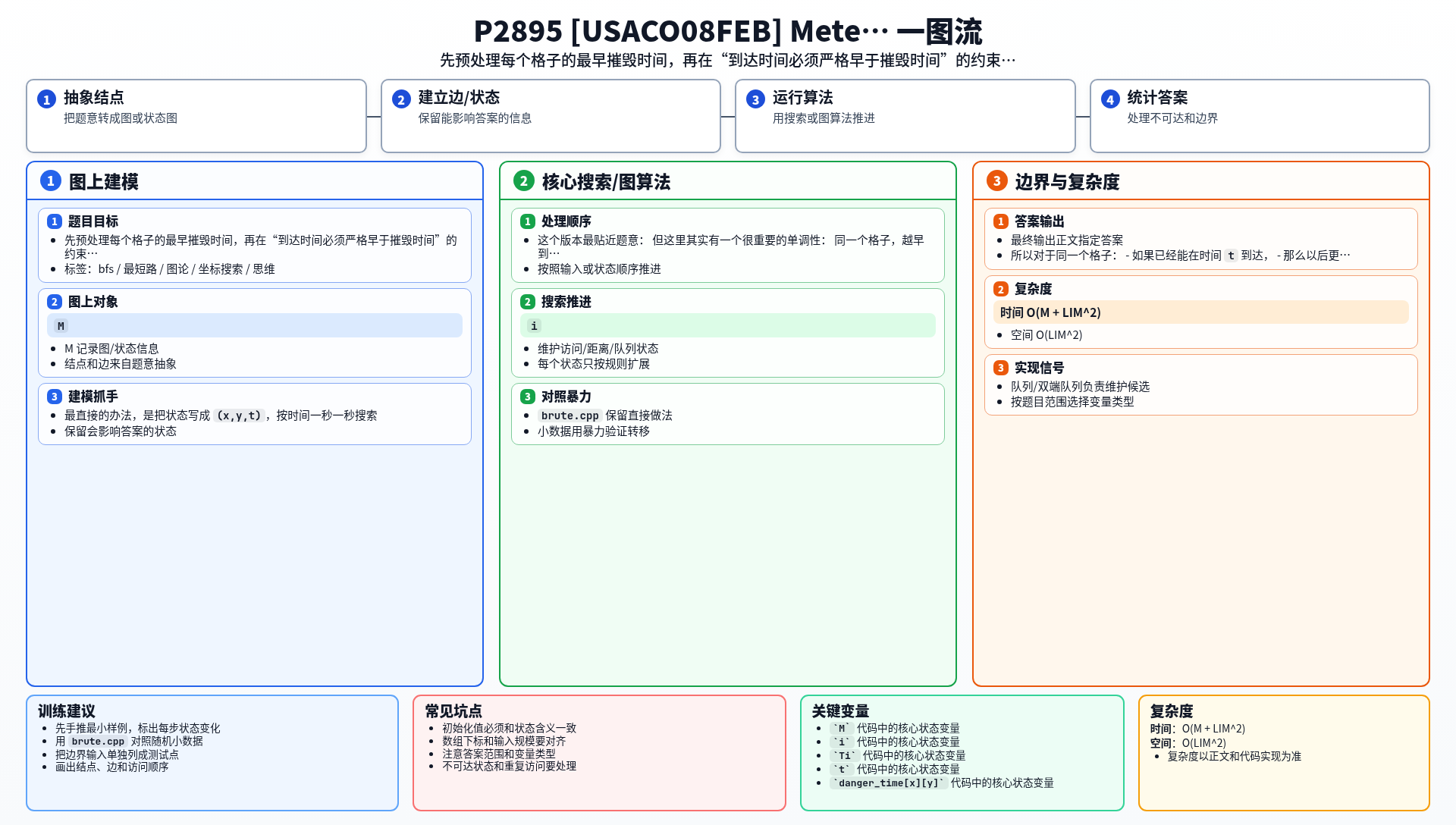 一图流解析
