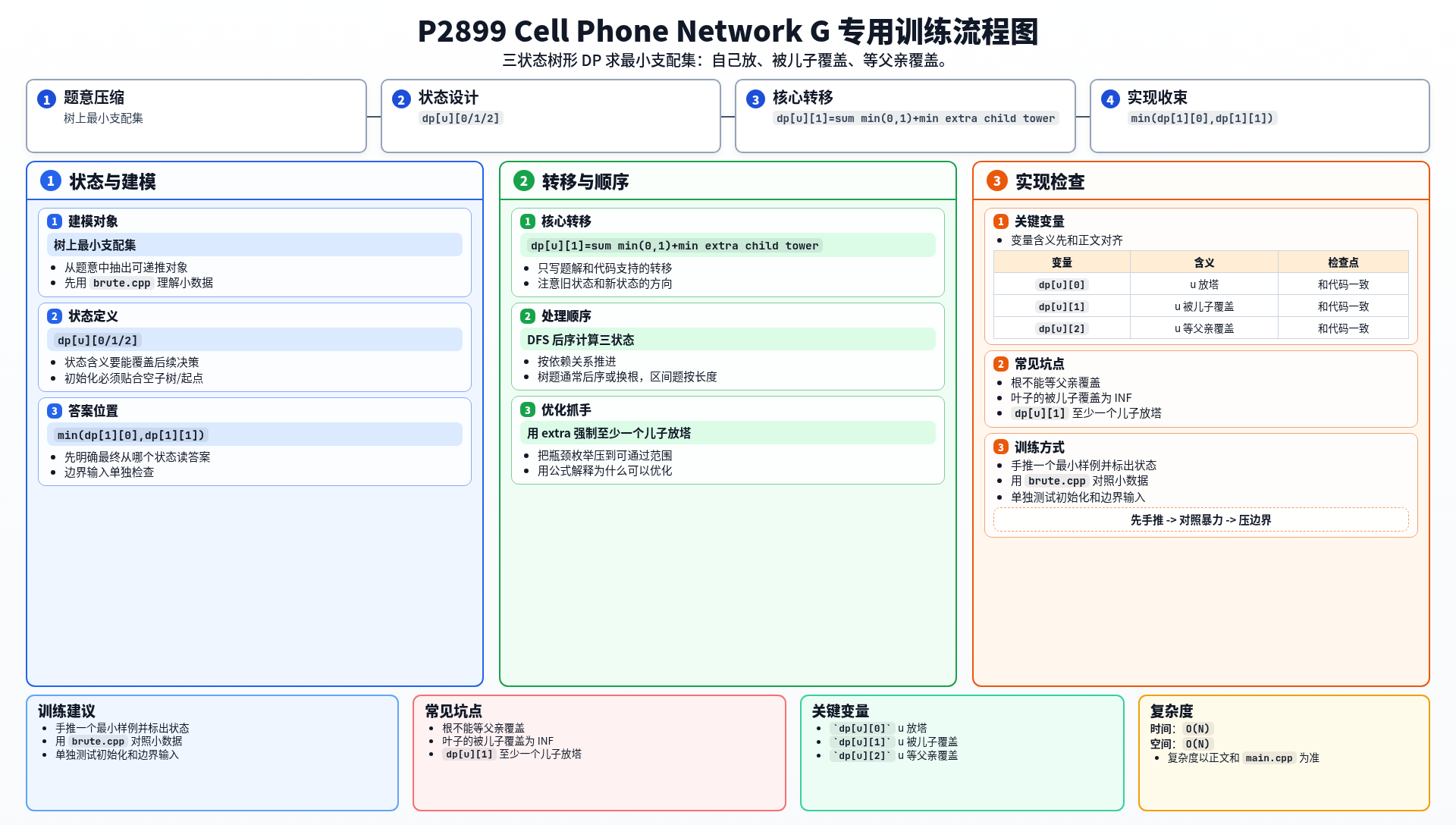 一图流解析