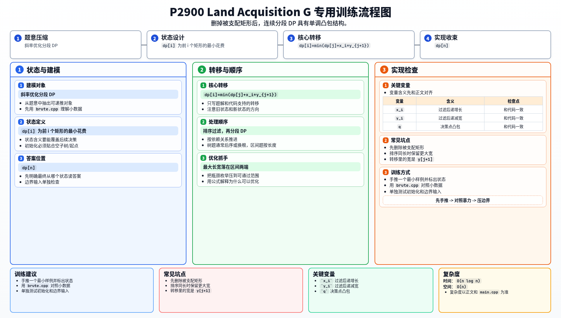 一图流解析