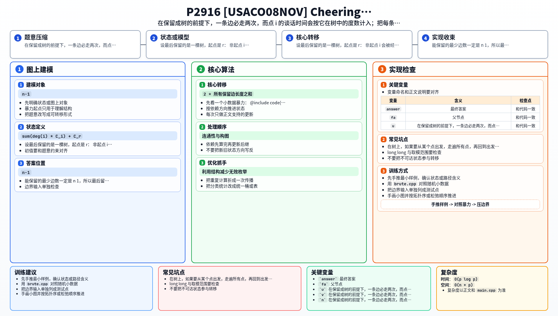 一图流解析