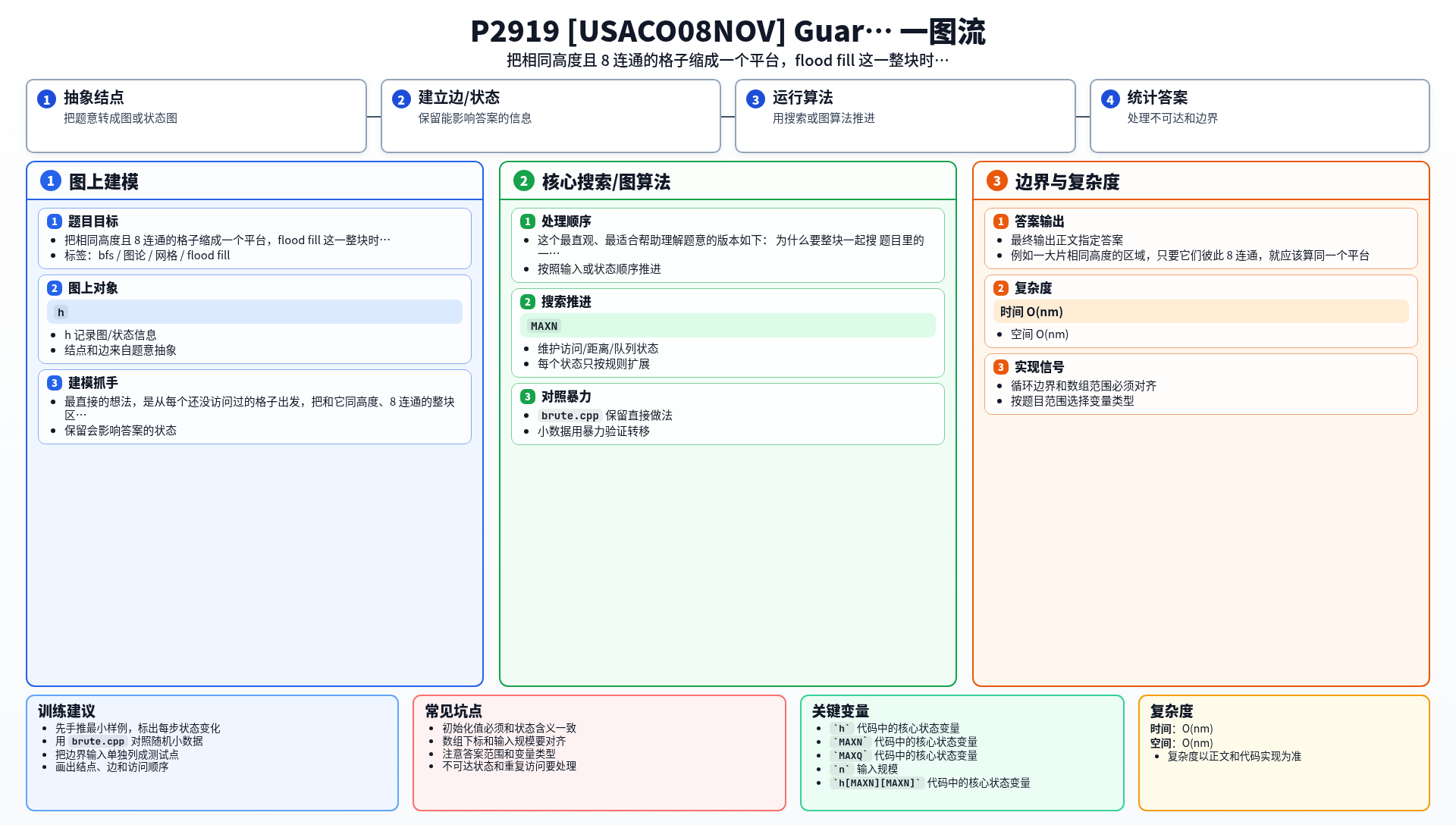 一图流解析
