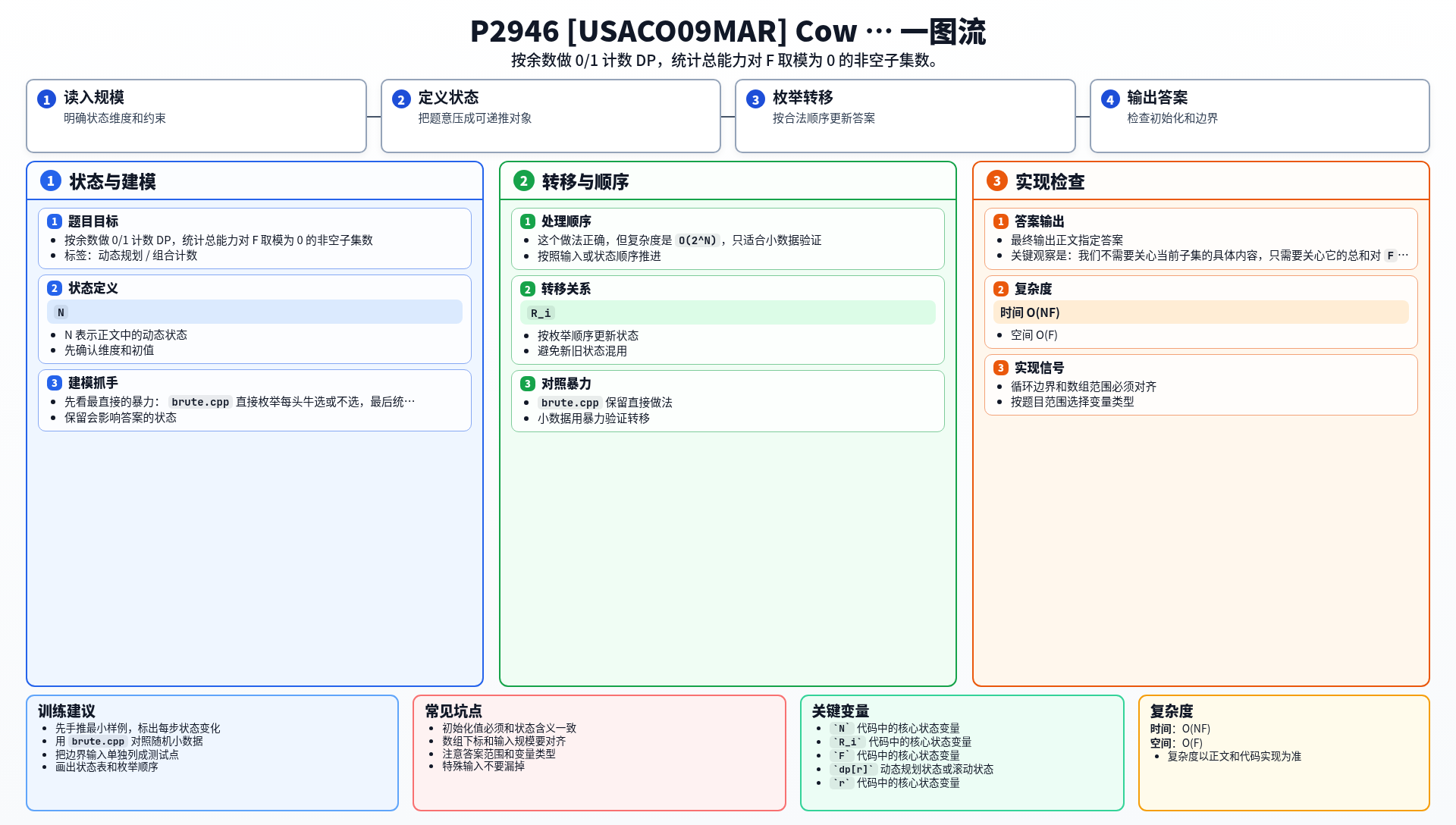 一图流解析