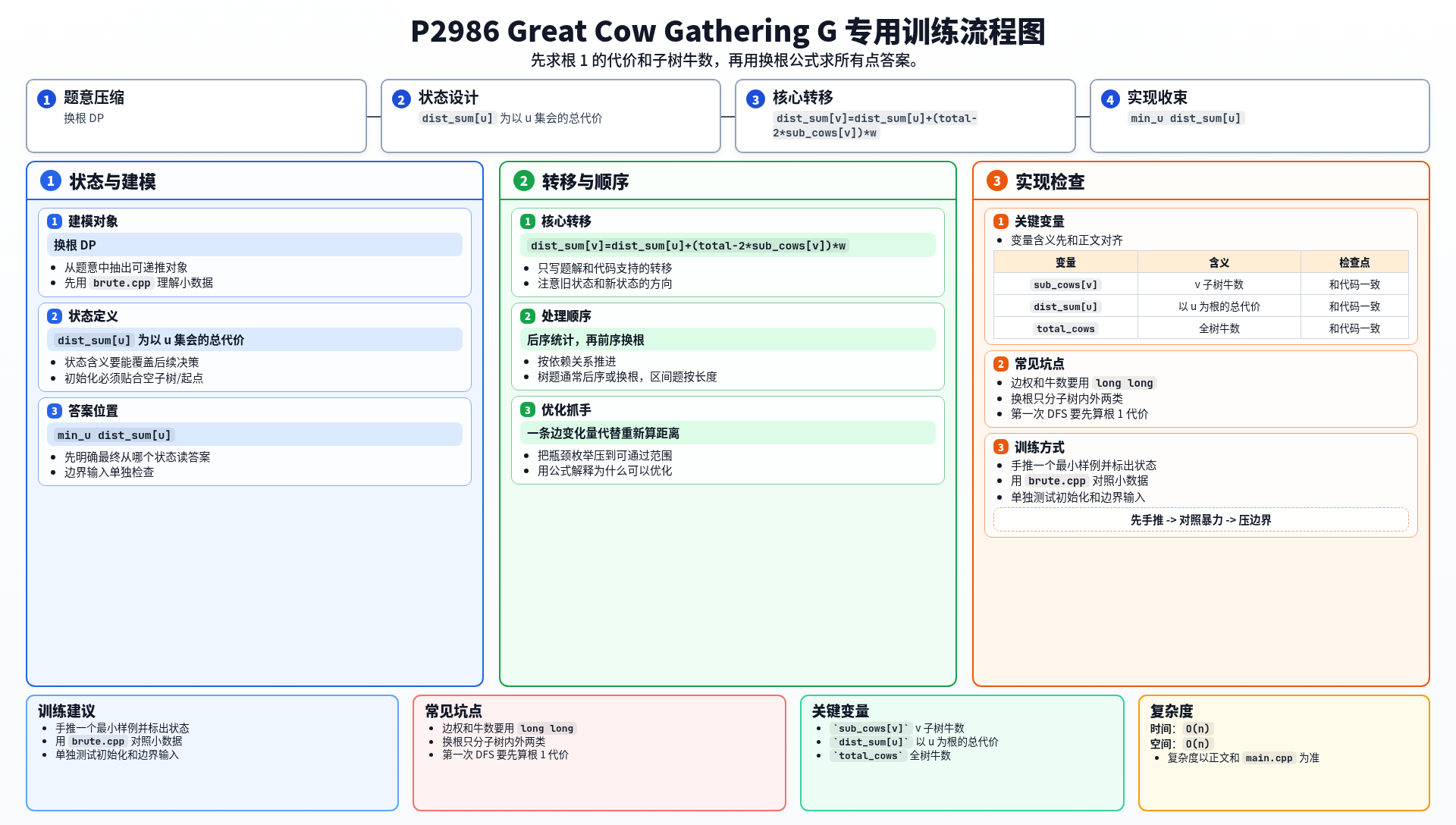 一图流解析