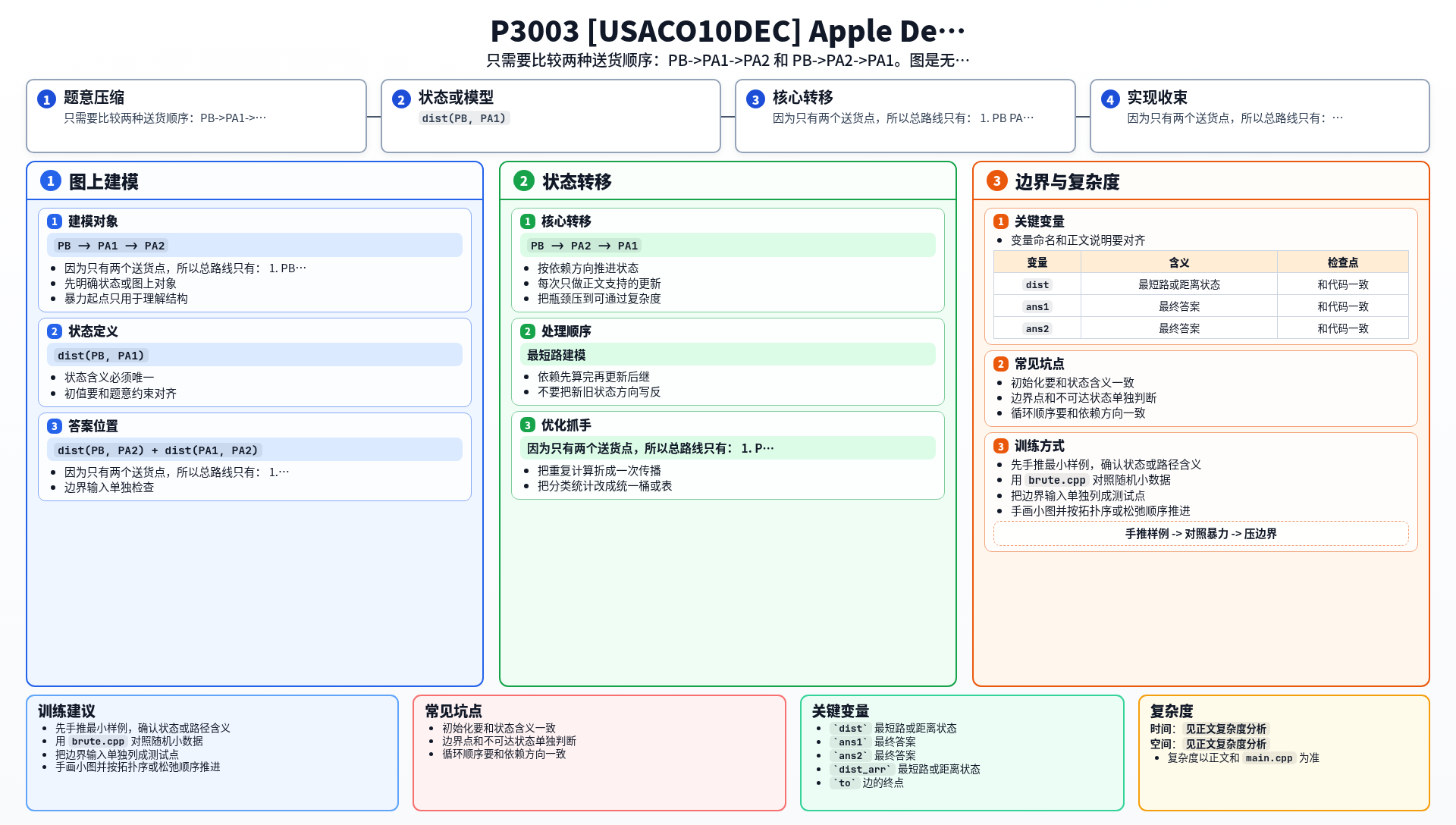 一图流解析