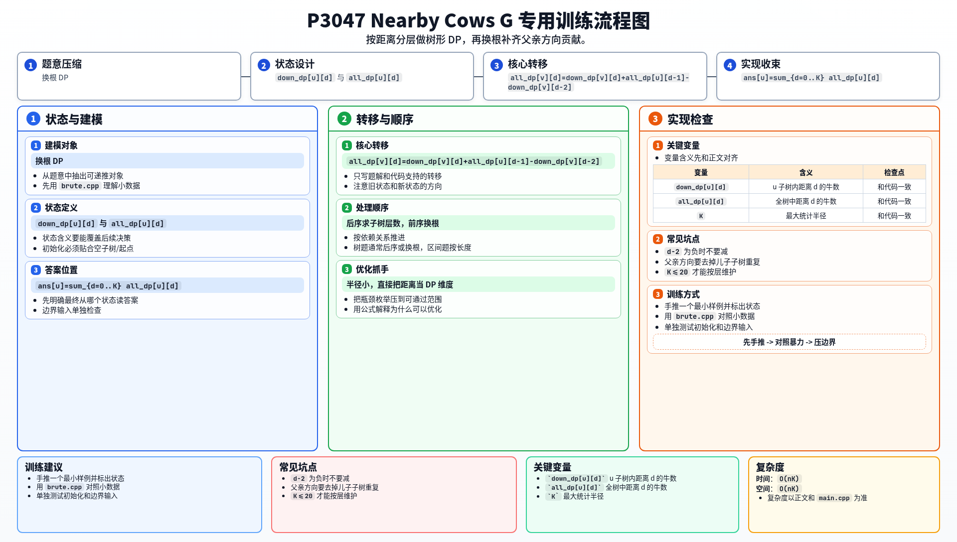 一图流解析