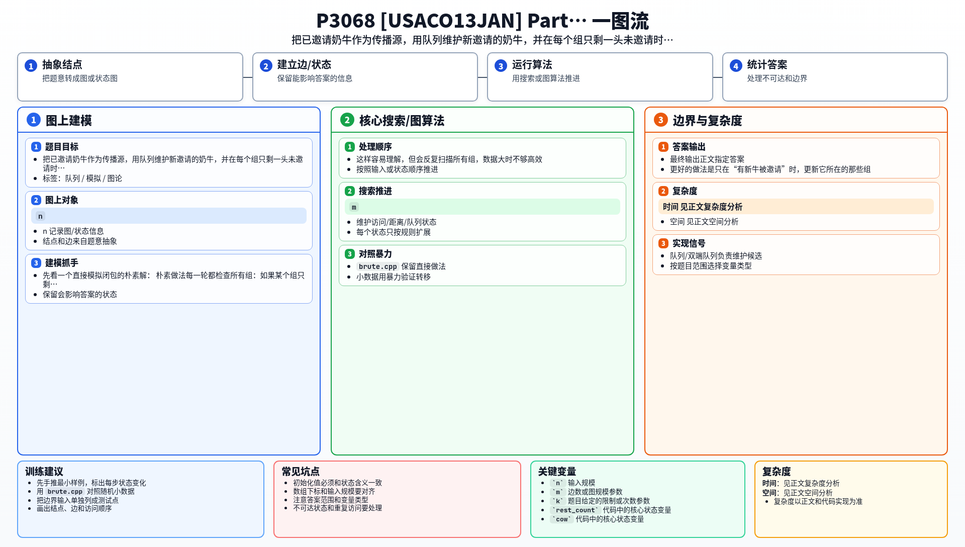 一图流解析