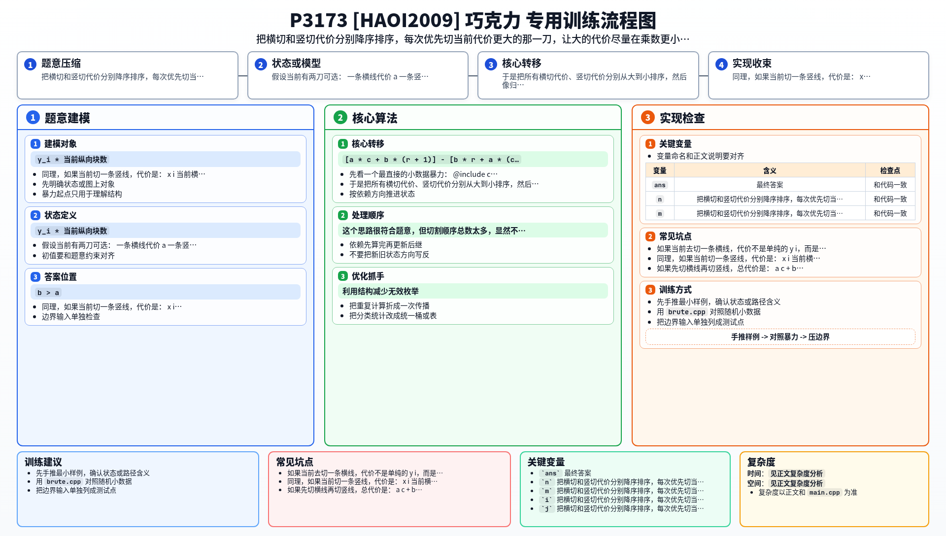 一图流解析