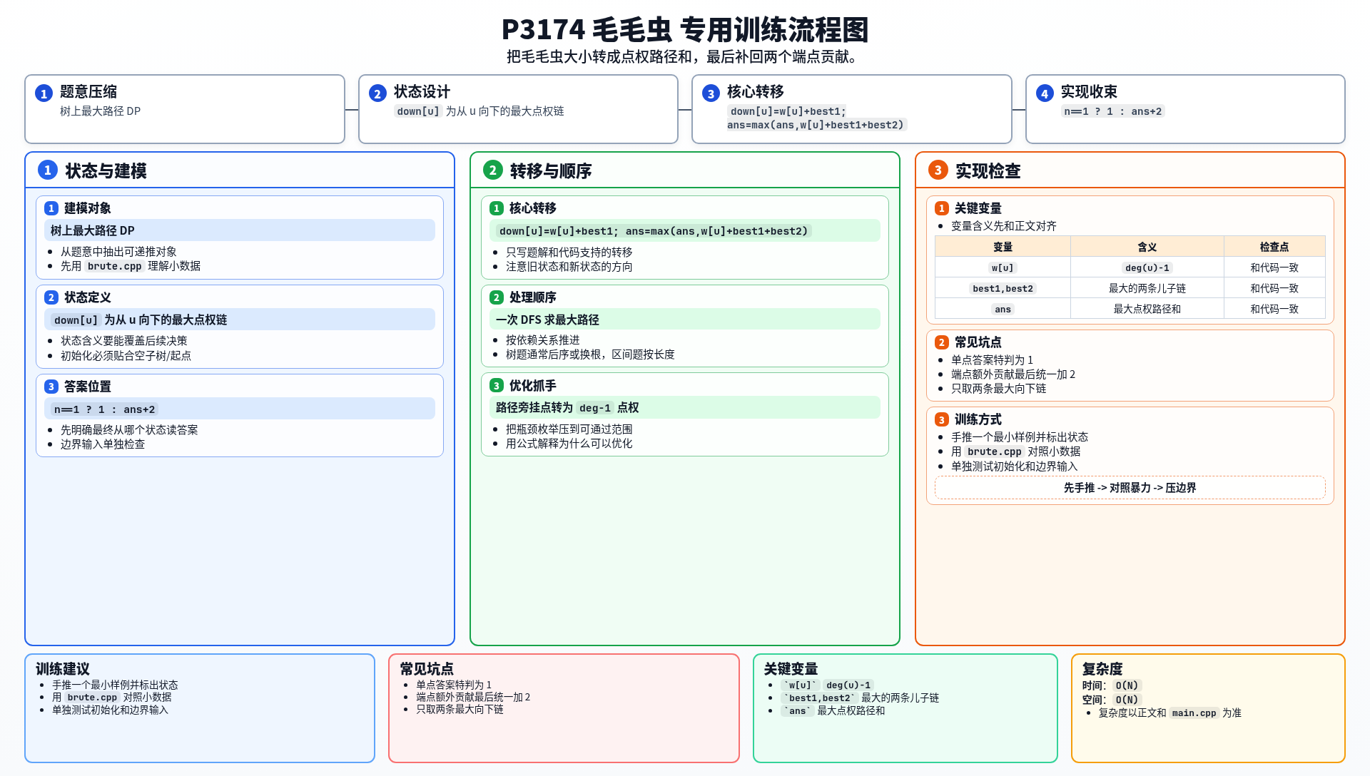 一图流解析