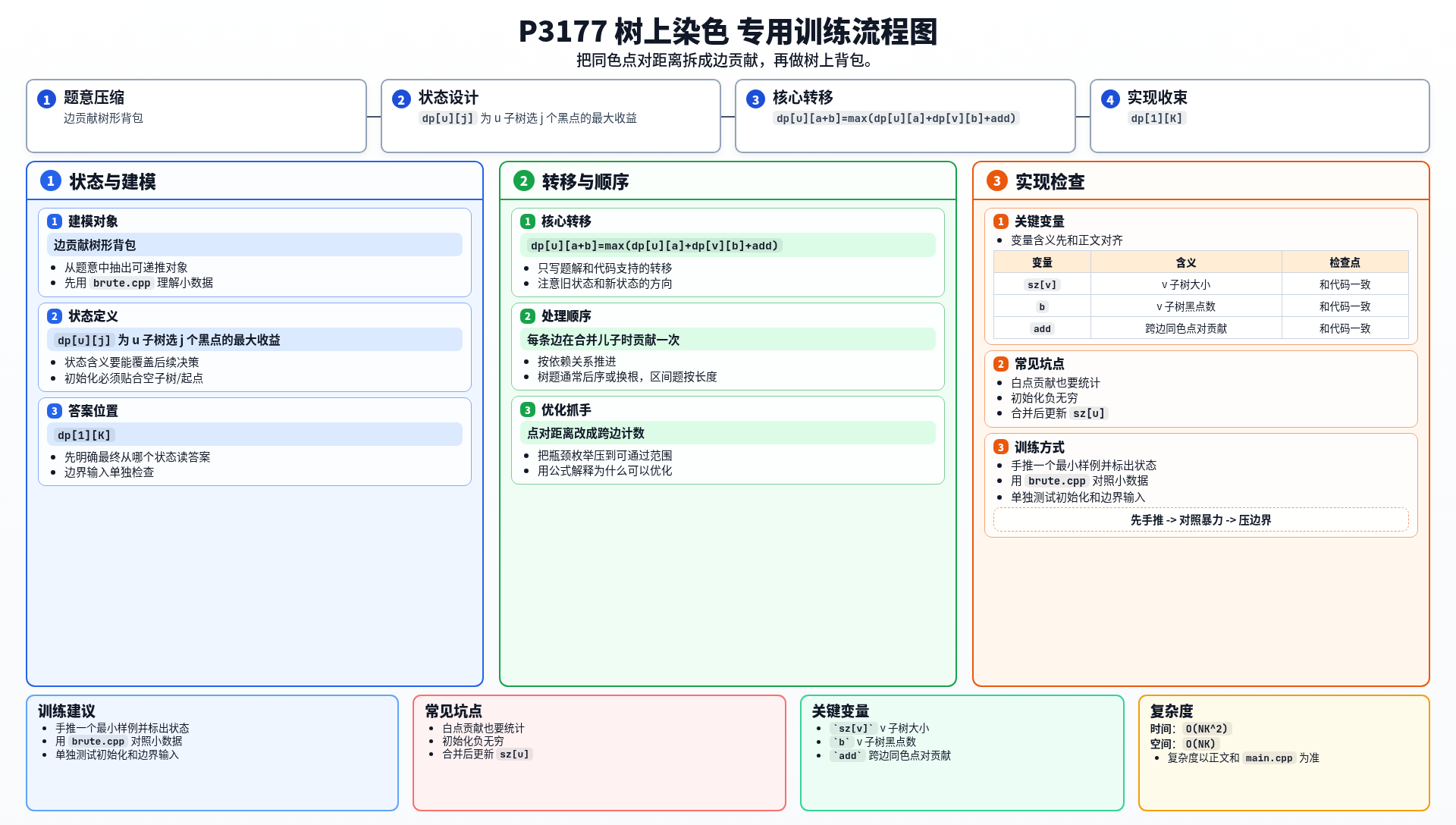 一图流解析
