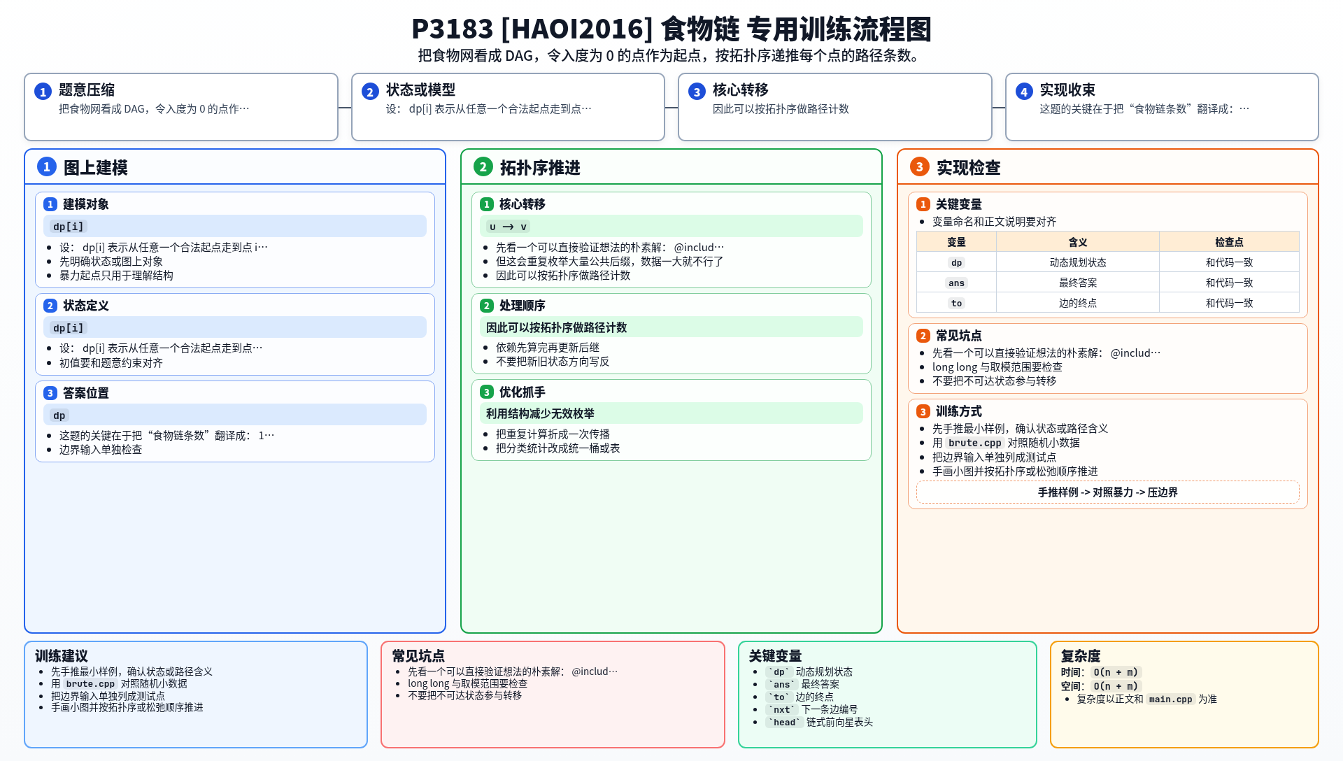 一图流解析
