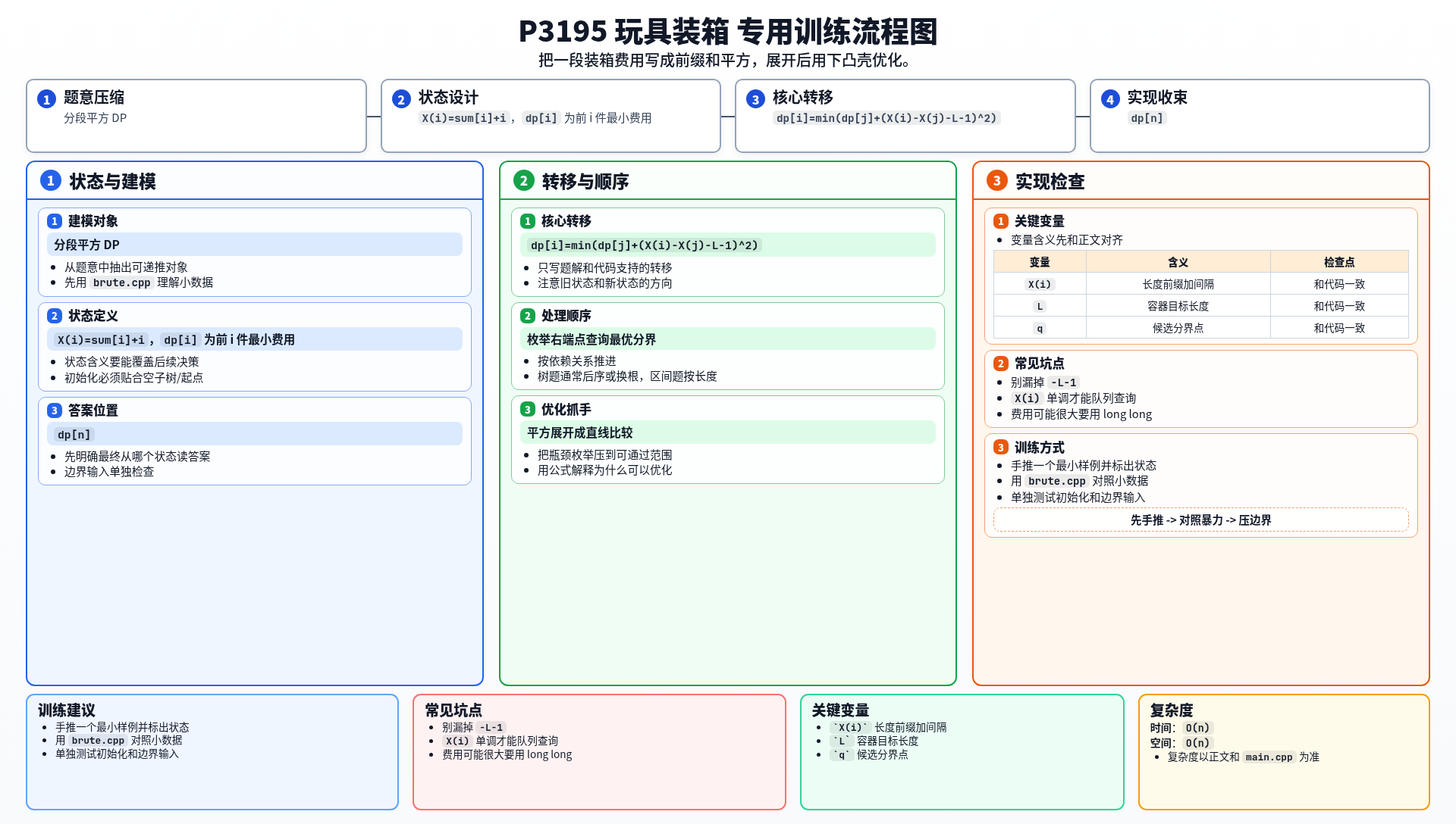 一图流解析