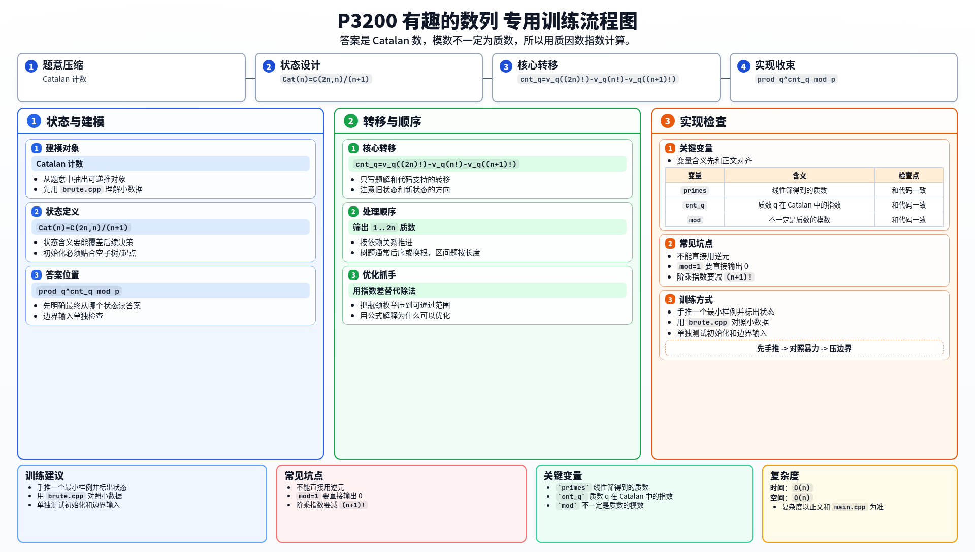 一图流解析