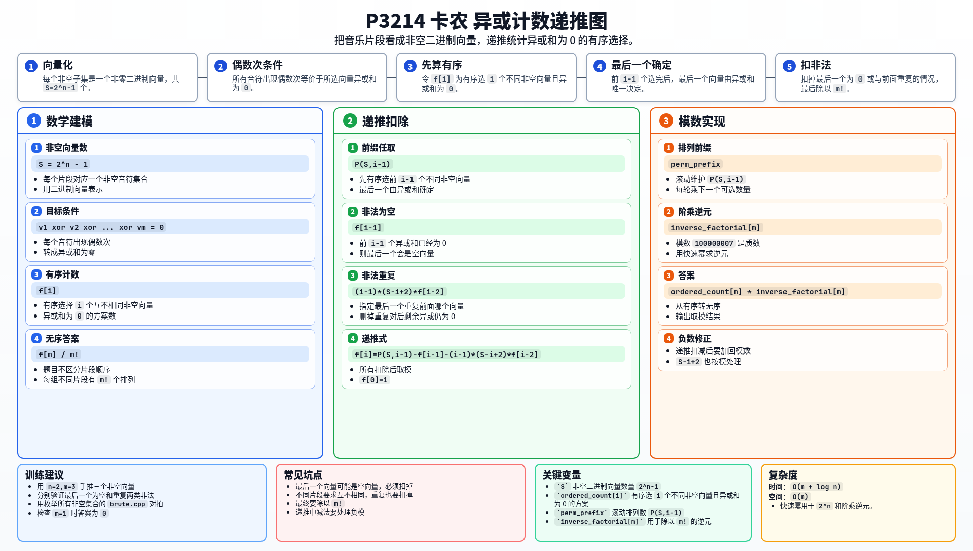 一图流解析