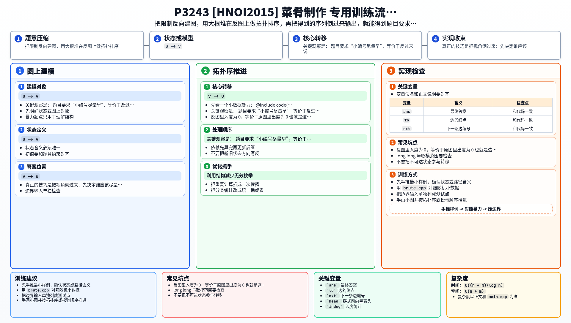 一图流解析