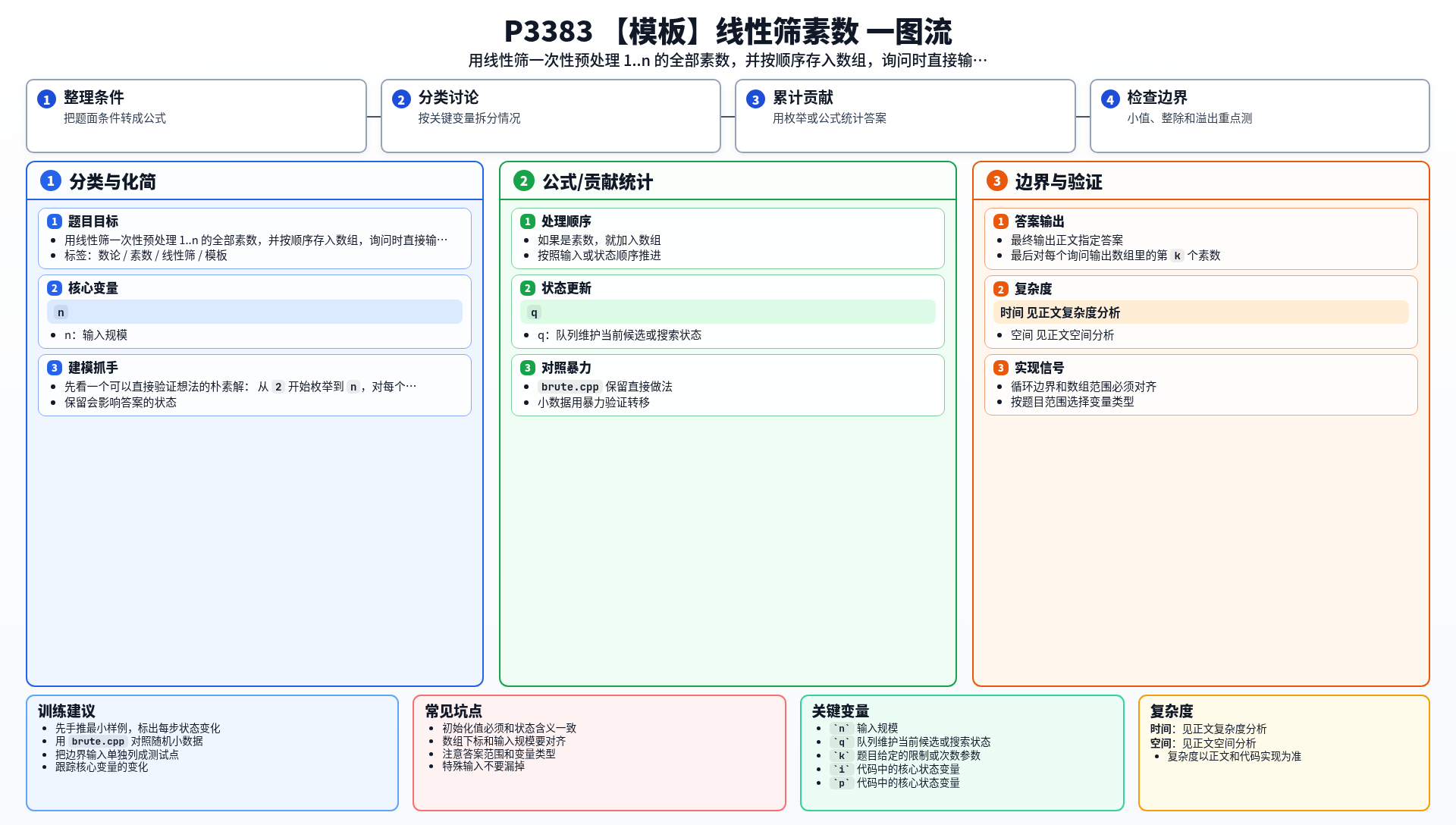 一图流解析