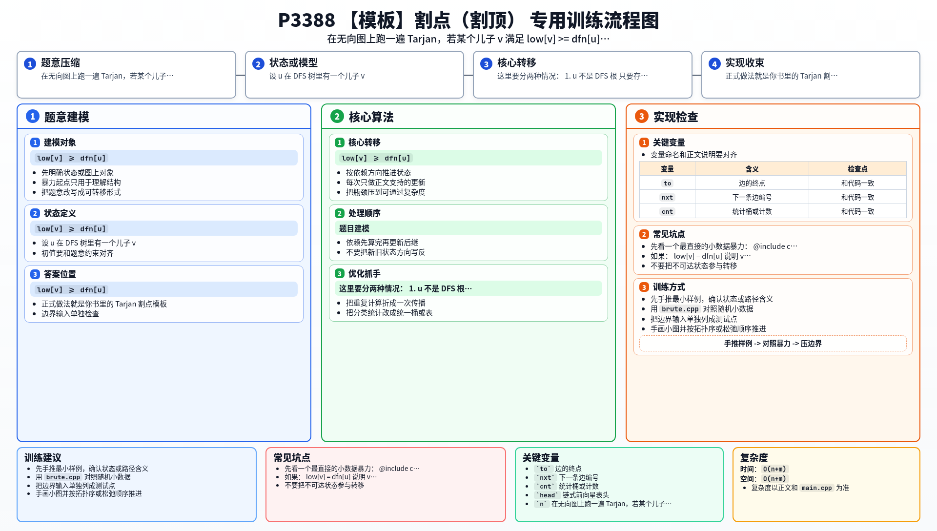 一图流解析