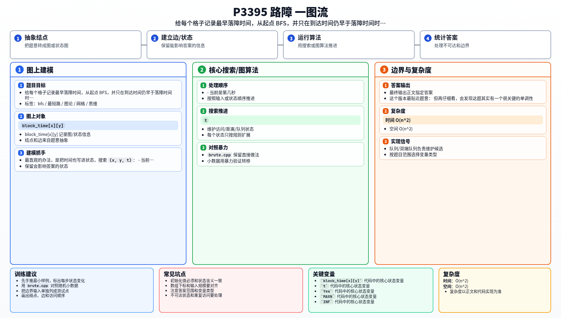 一图流解析