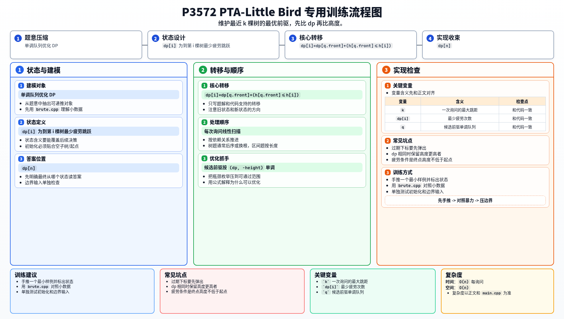 一图流解析