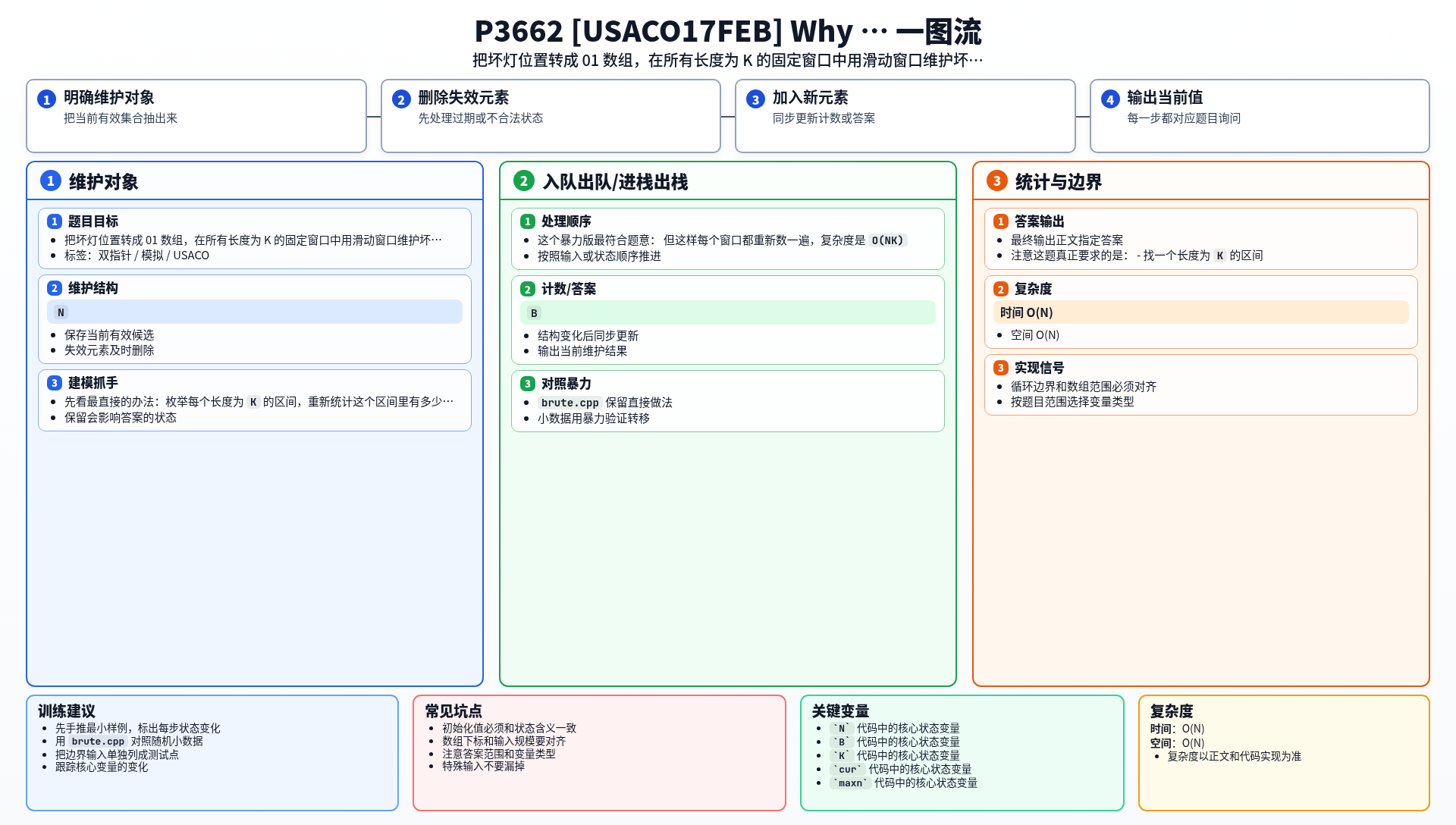 一图流解析