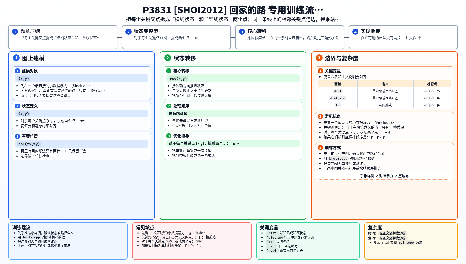 一图流解析