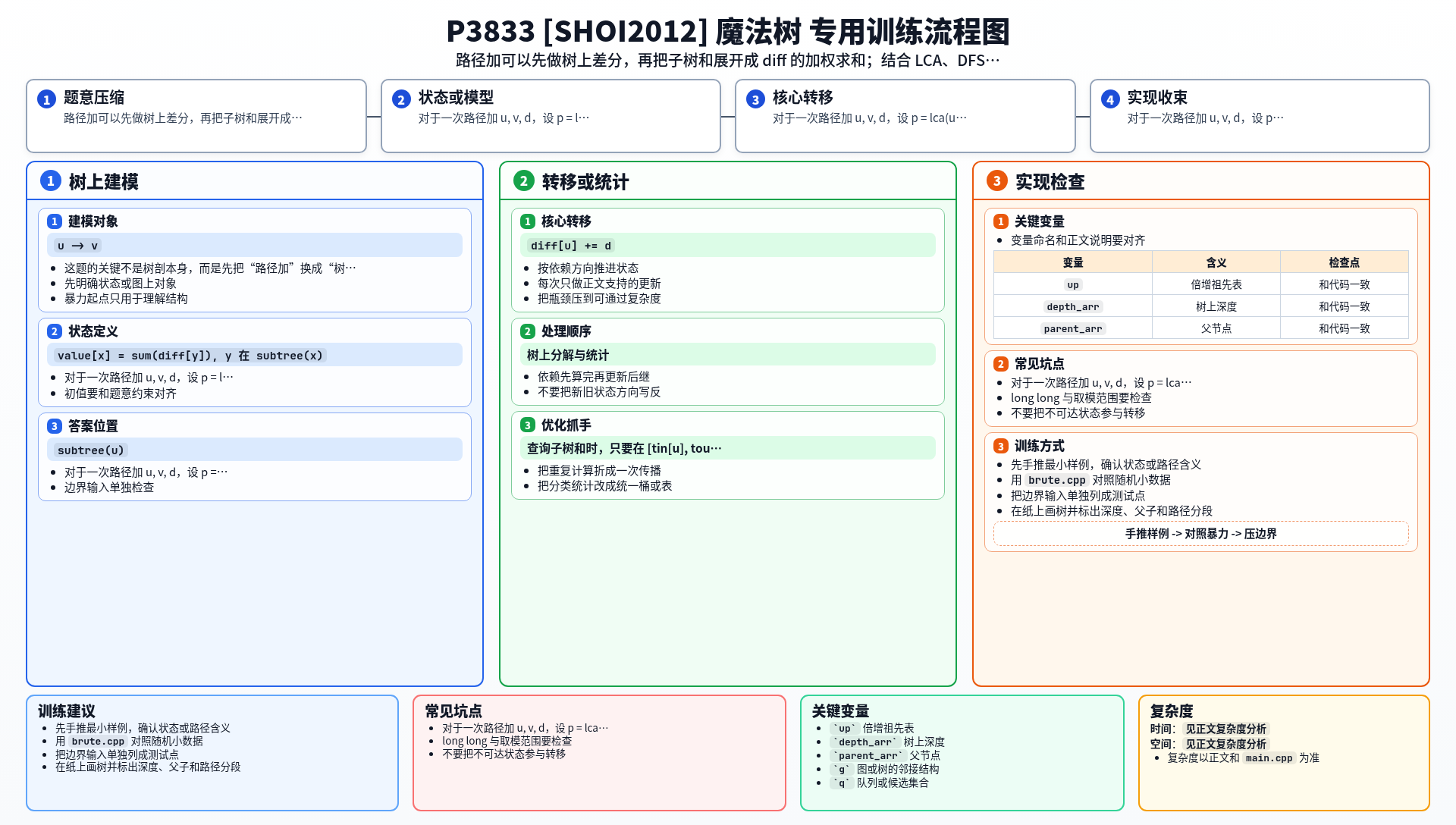 一图流解析