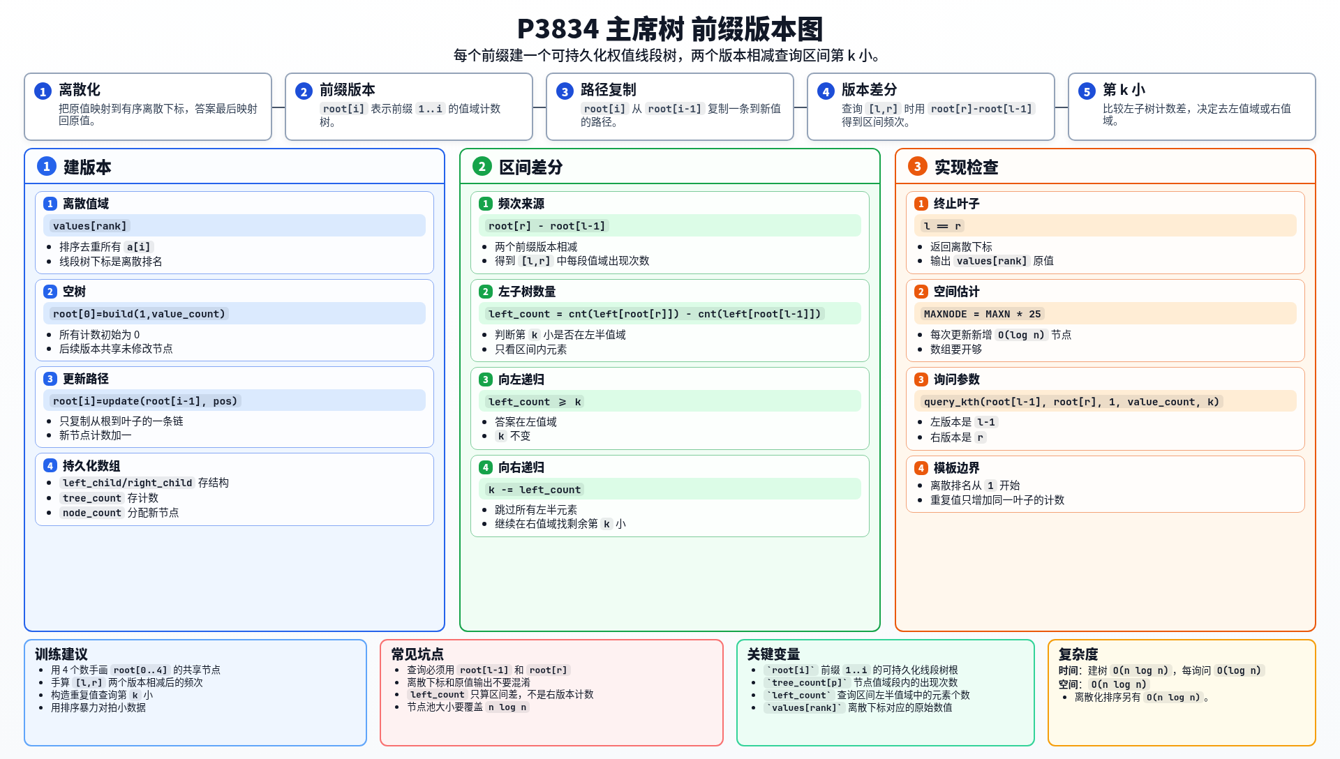 一图流解析