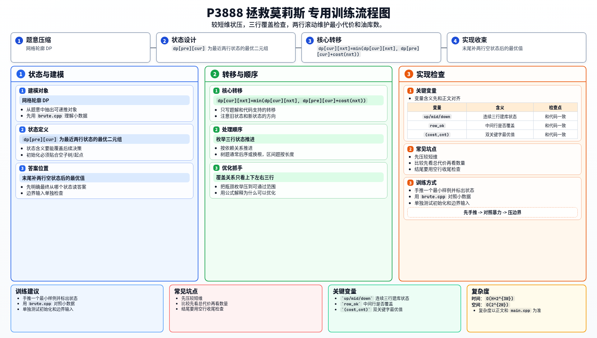 一图流解析