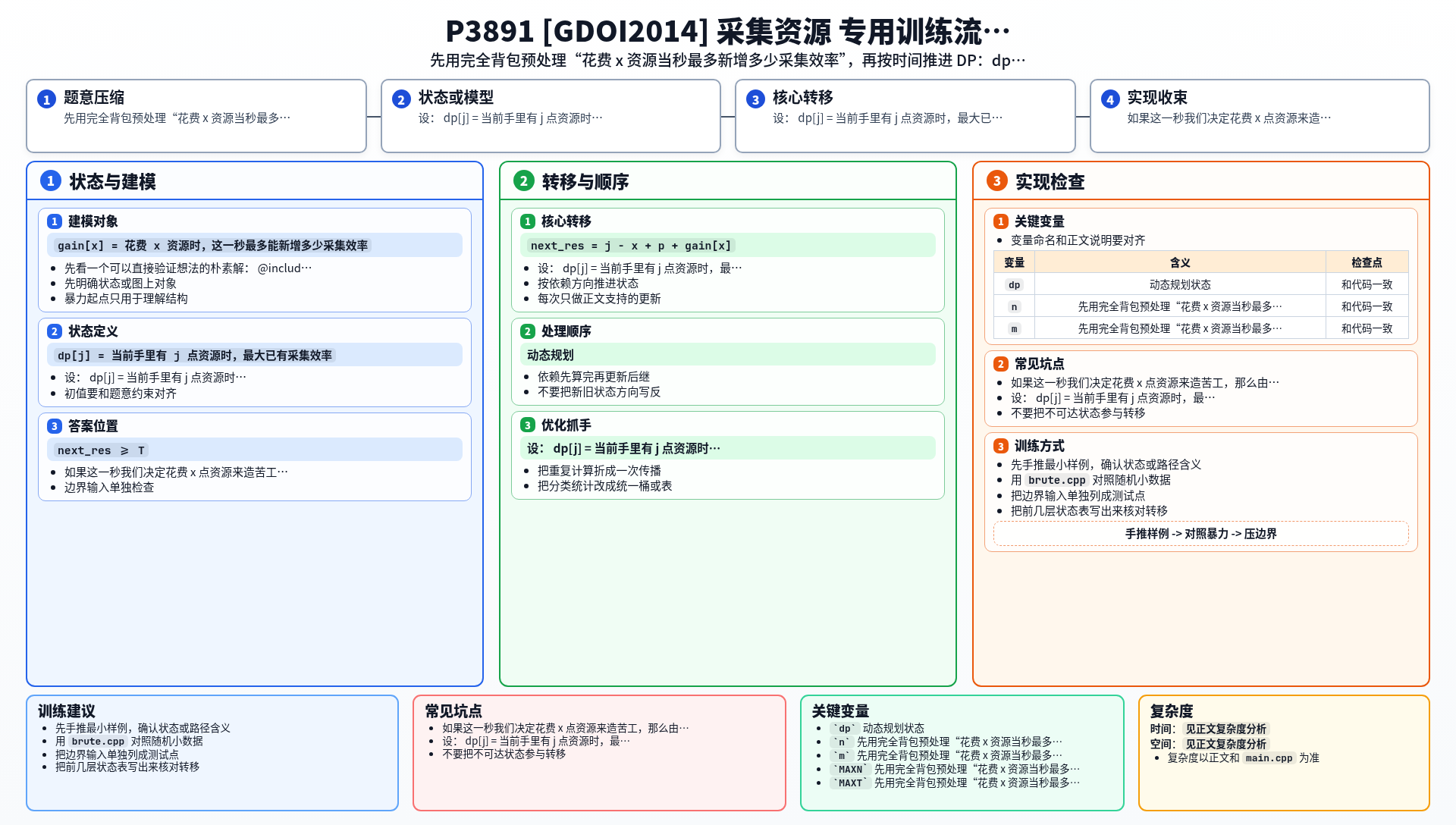 一图流解析