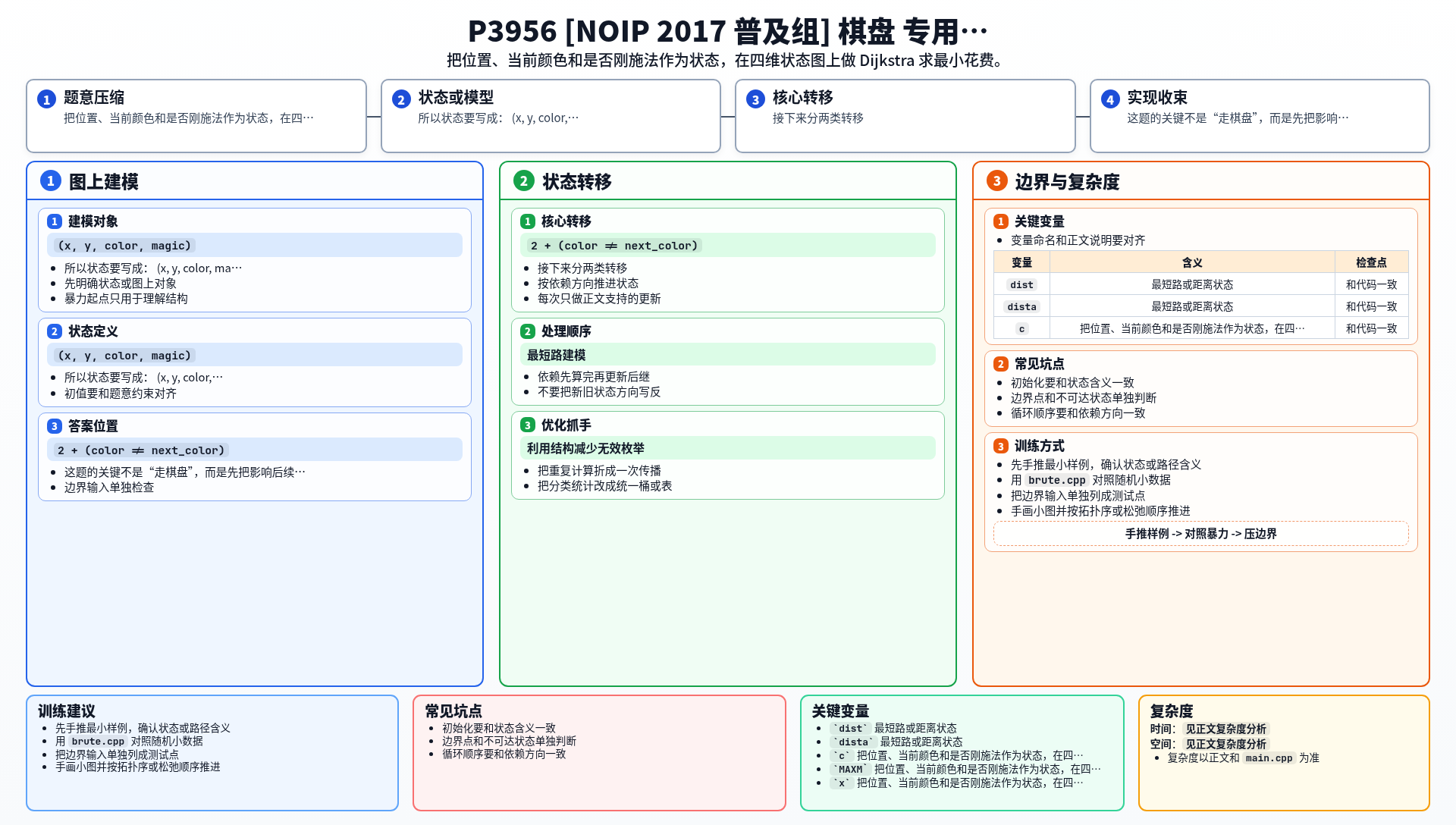 一图流解析